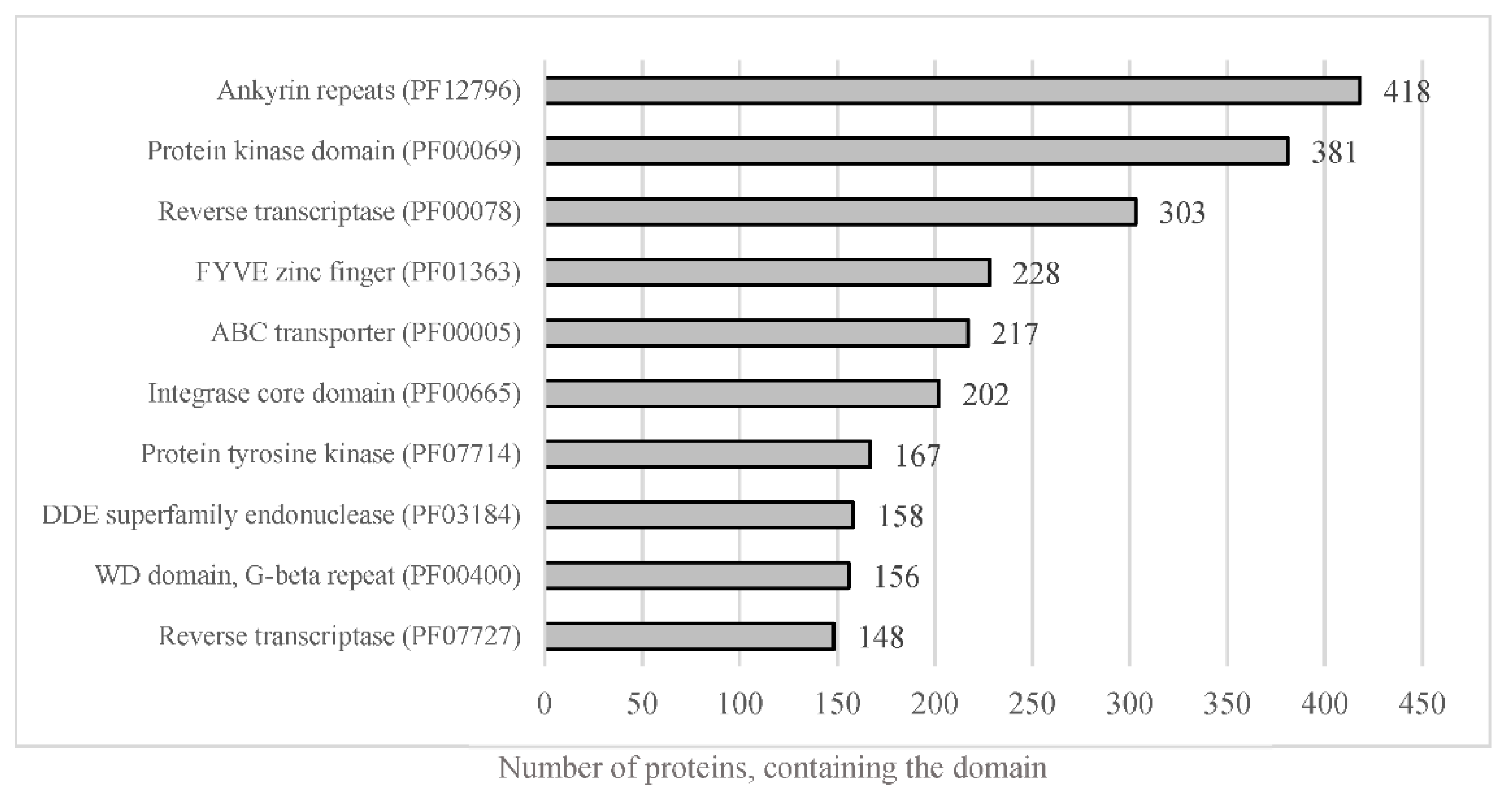 Jof 08 00088 g005 Jof 08 00088 g005