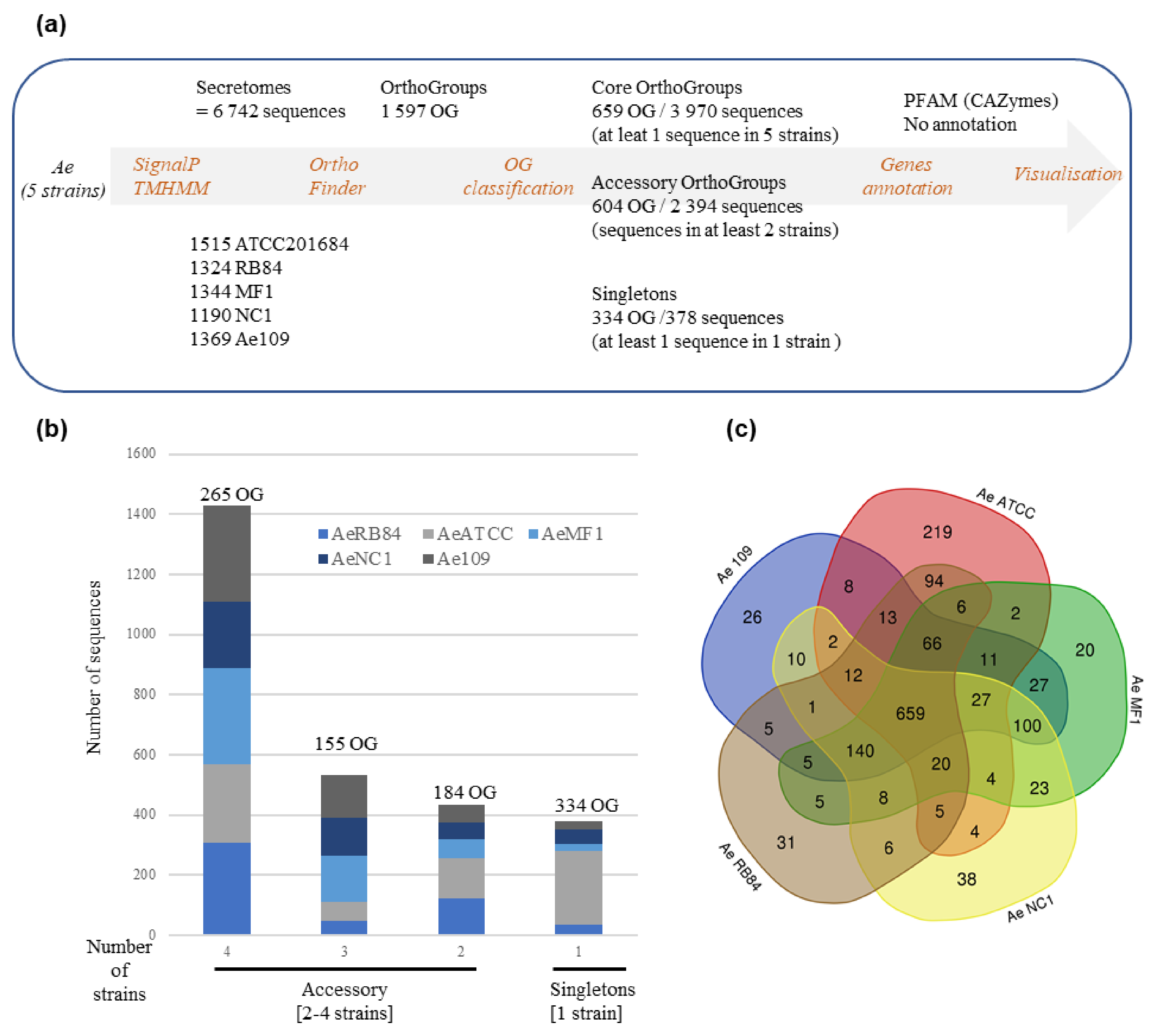 Jof 08 00088 g008 Jof 08 00088 g008