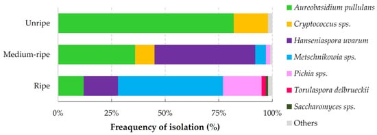Jof 08 00095 g0a1 550