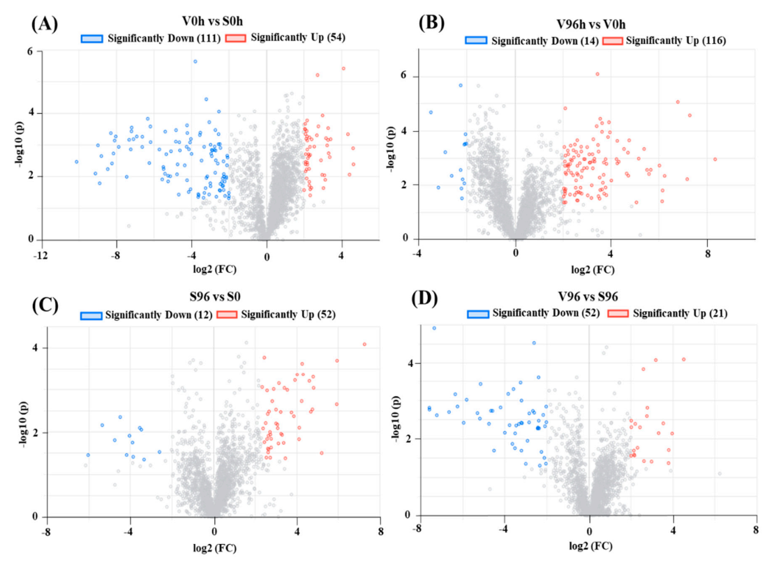 Jof 08 00120 g003 Jof 08 00120 g003