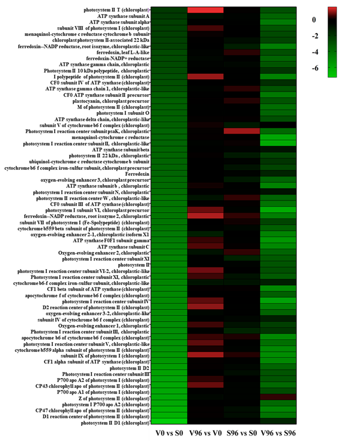 Jof 08 00120 g005 Jof 08 00120 g005