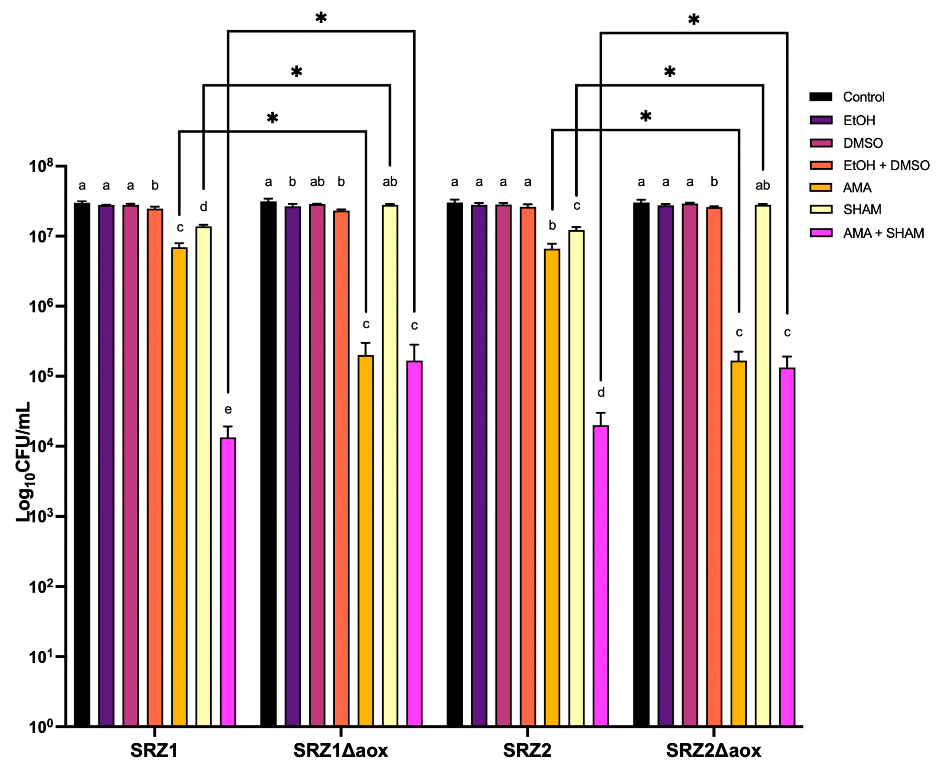 Jof 08 00148 g004 Jof 08 00148 g004