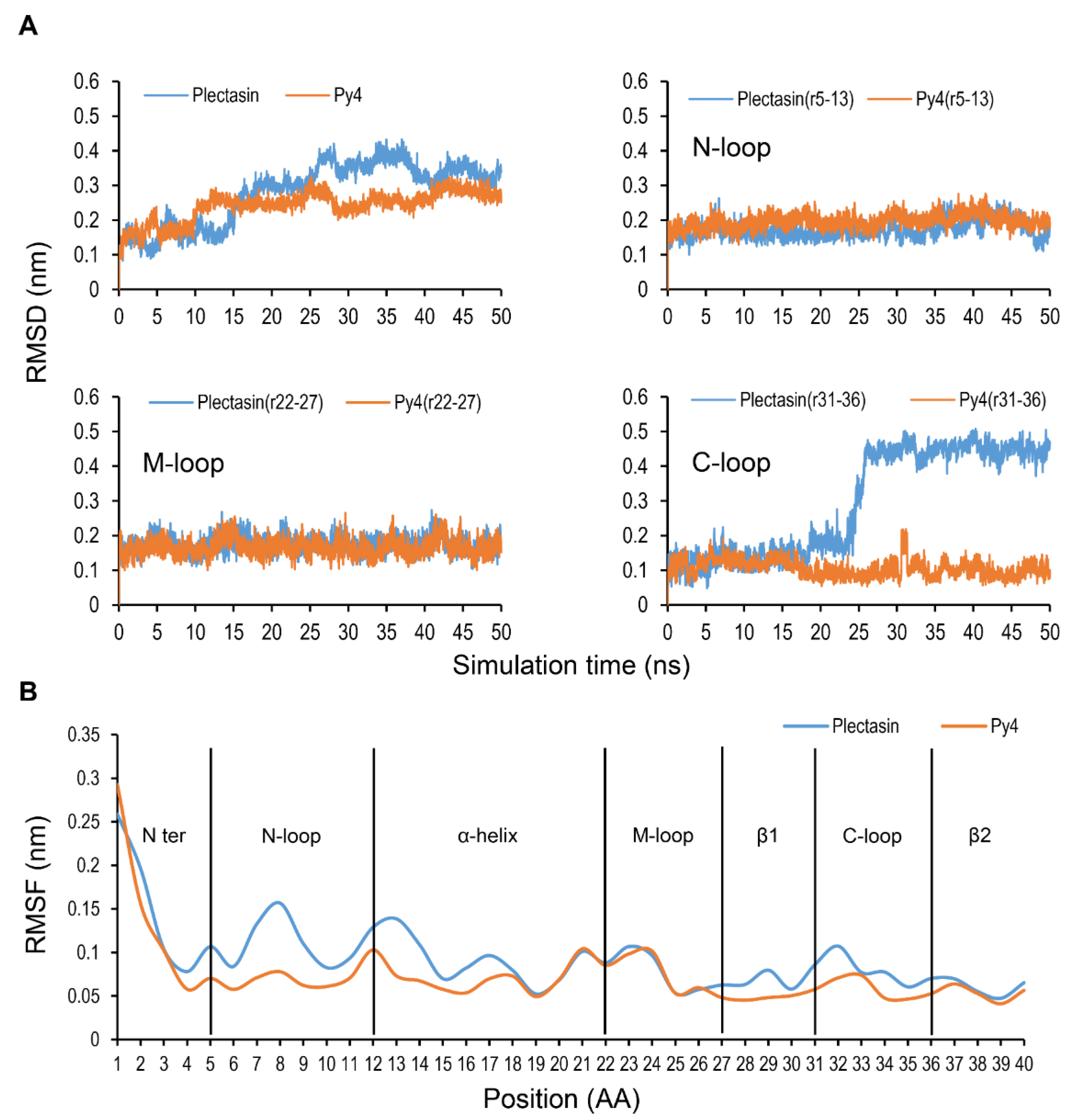 Jof 08 00174 g002 Jof 08 00174 g002
