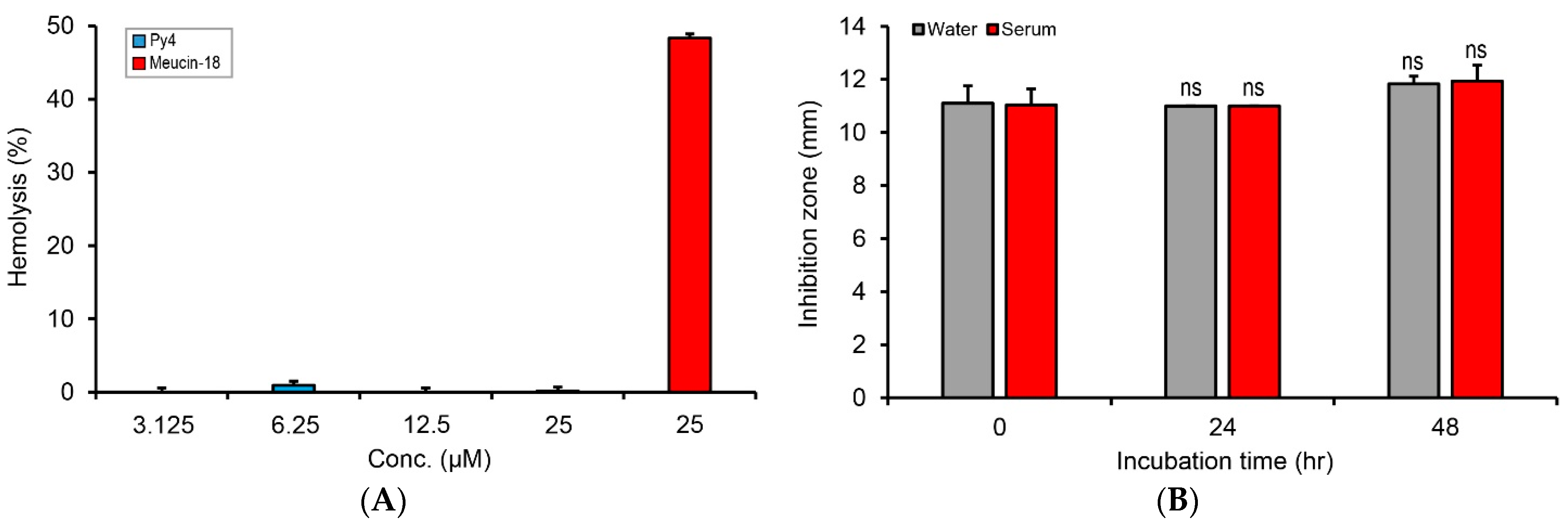 Jof 08 00174 g005 Jof 08 00174 g005