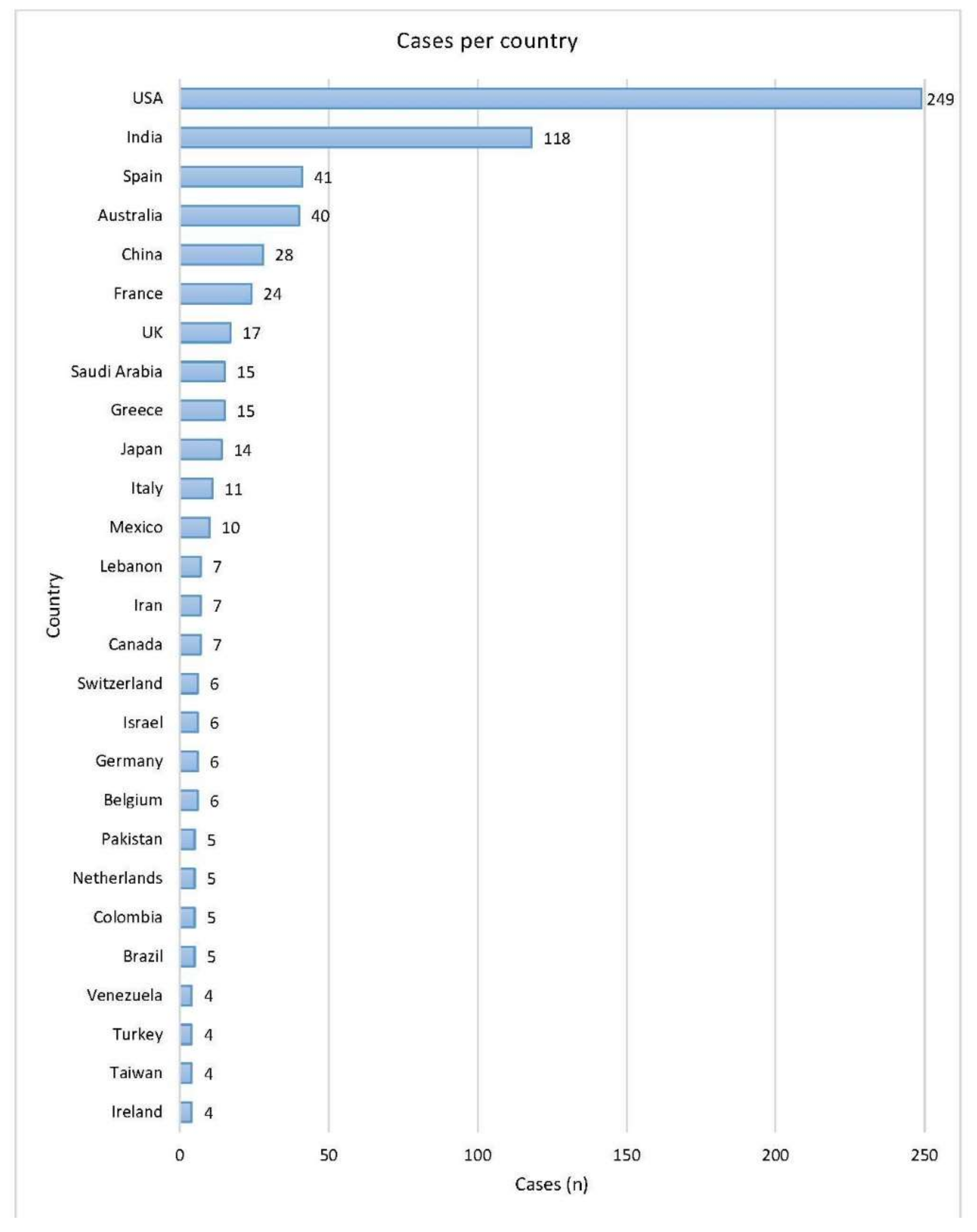 Jof 08 00194 g003 Jof 08 00194 g003