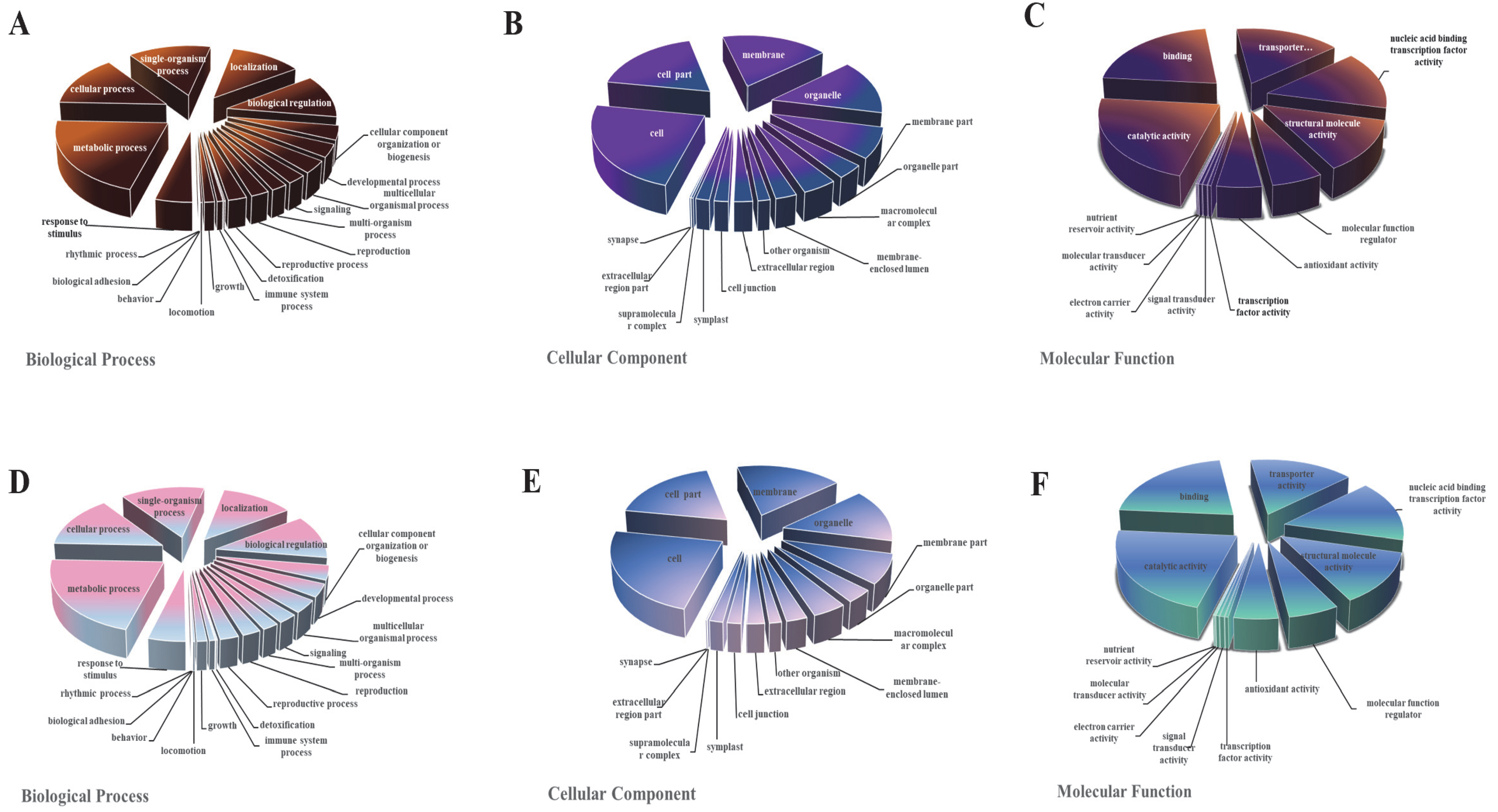 Jof 08 00207 g004 Jof 08 00207 g004