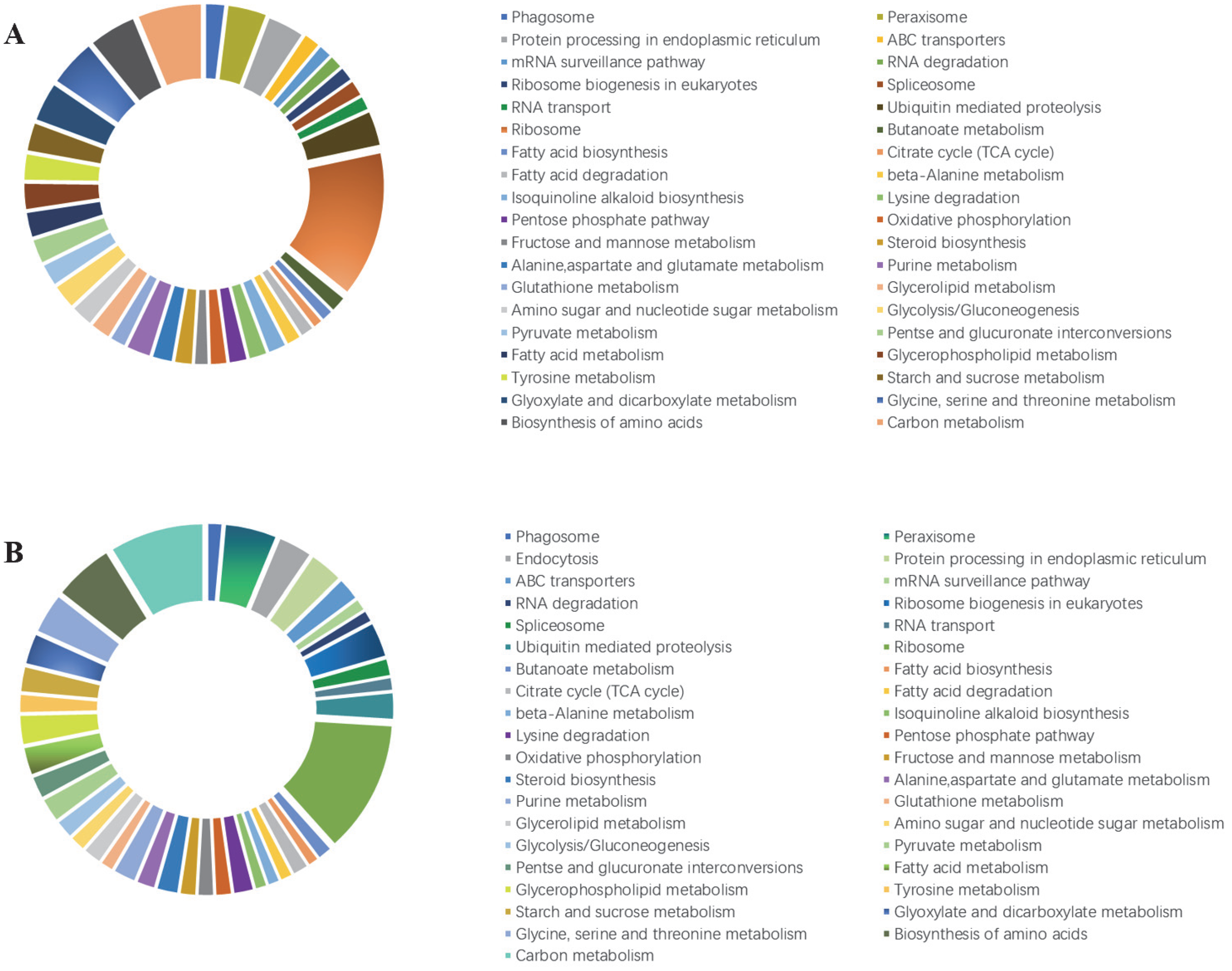 Jof 08 00207 g005 Jof 08 00207 g005