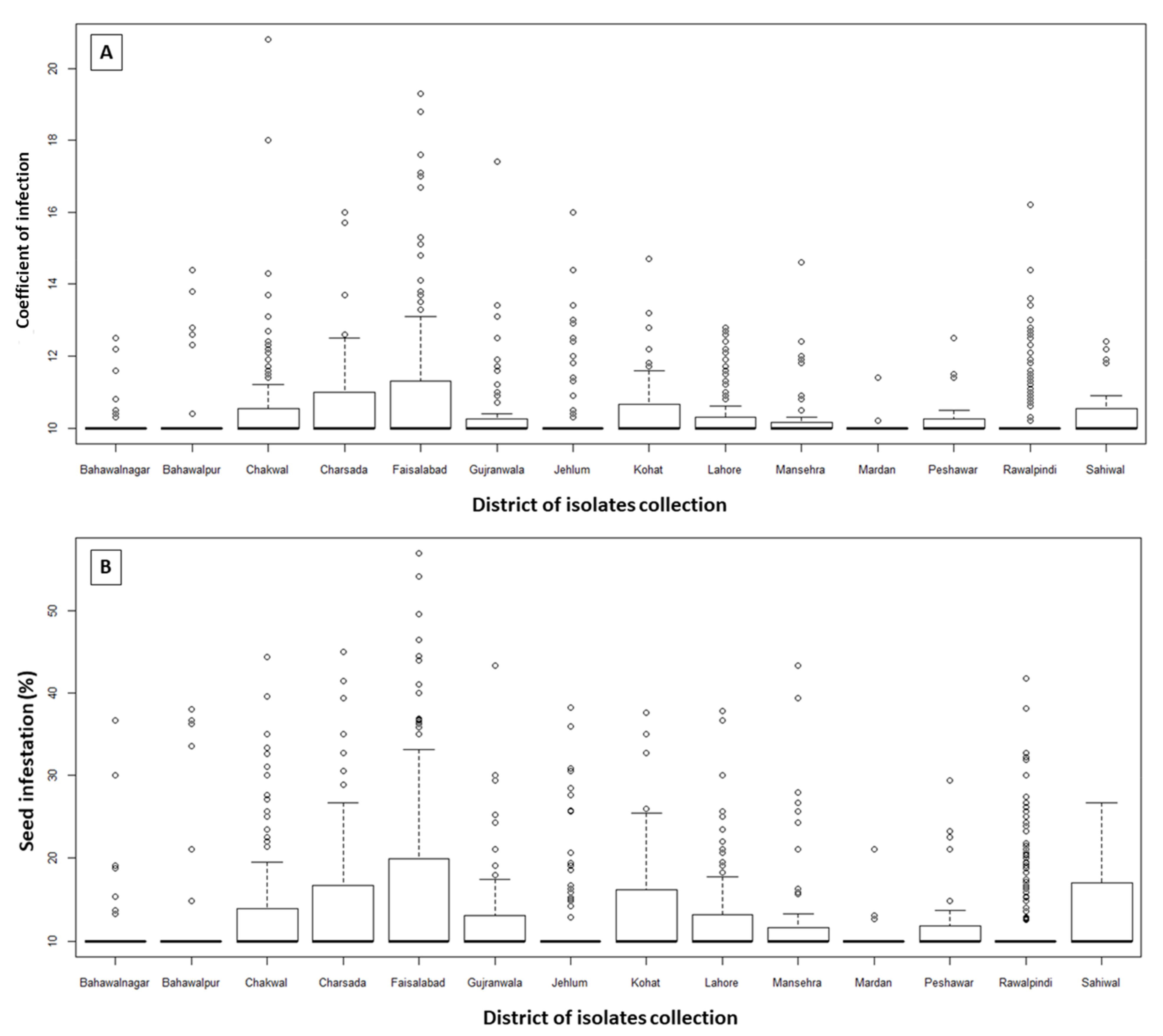 Jof 08 00219 g003 Jof 08 00219 g003