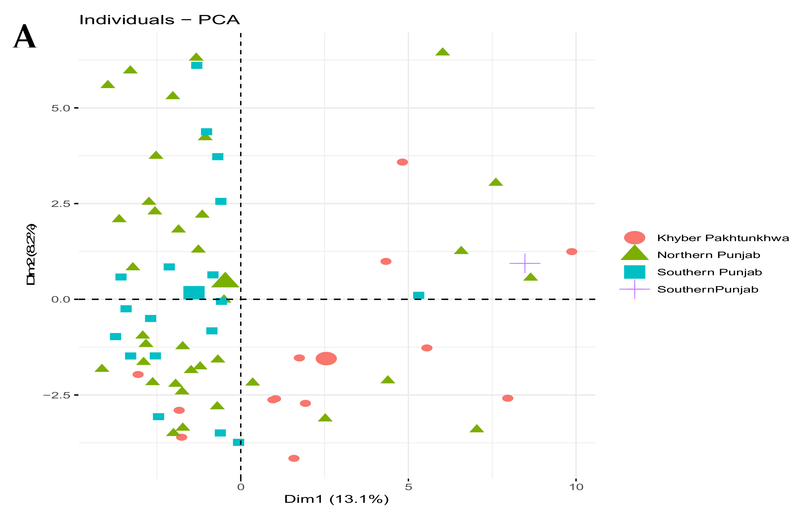 Jof 08 00219 g004a Jof 08 00219 g004a