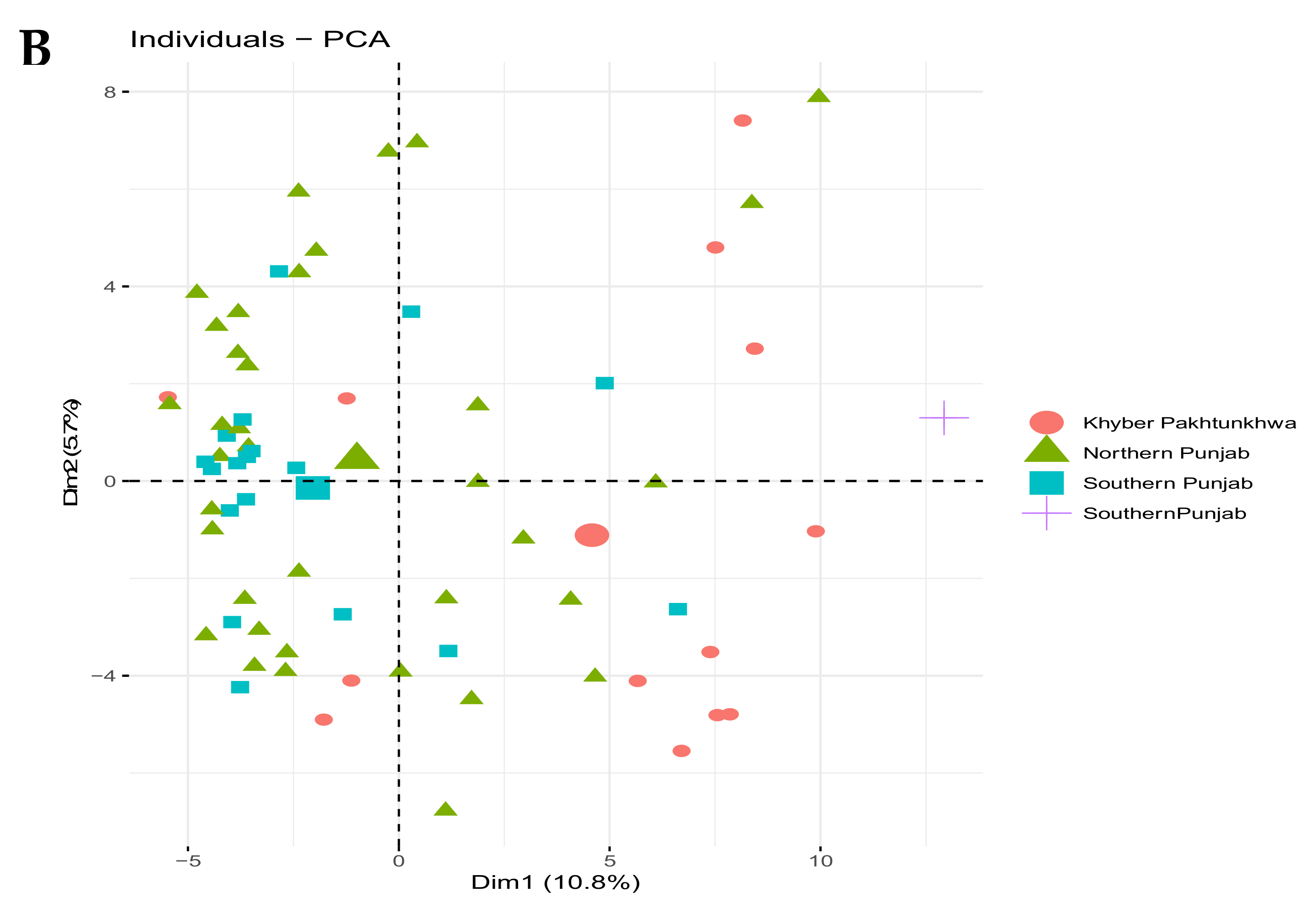 Jof 08 00219 g004b Jof 08 00219 g004b