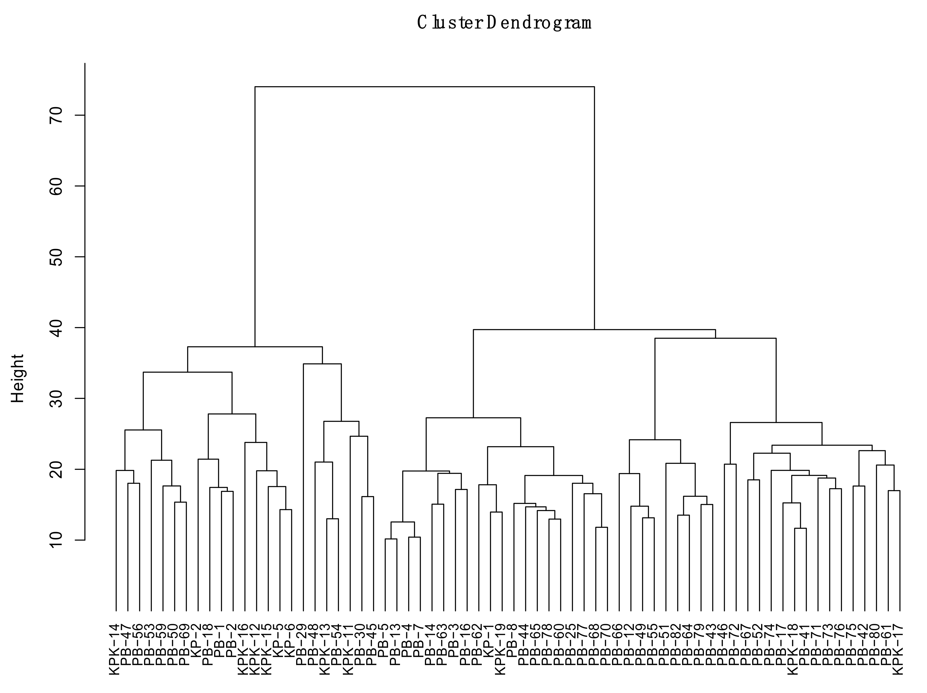 Jof 08 00219 g005 Jof 08 00219 g005