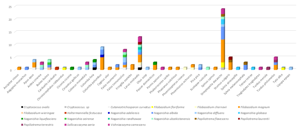 Jof 08 00227 g001 Jof 08 00227 g001