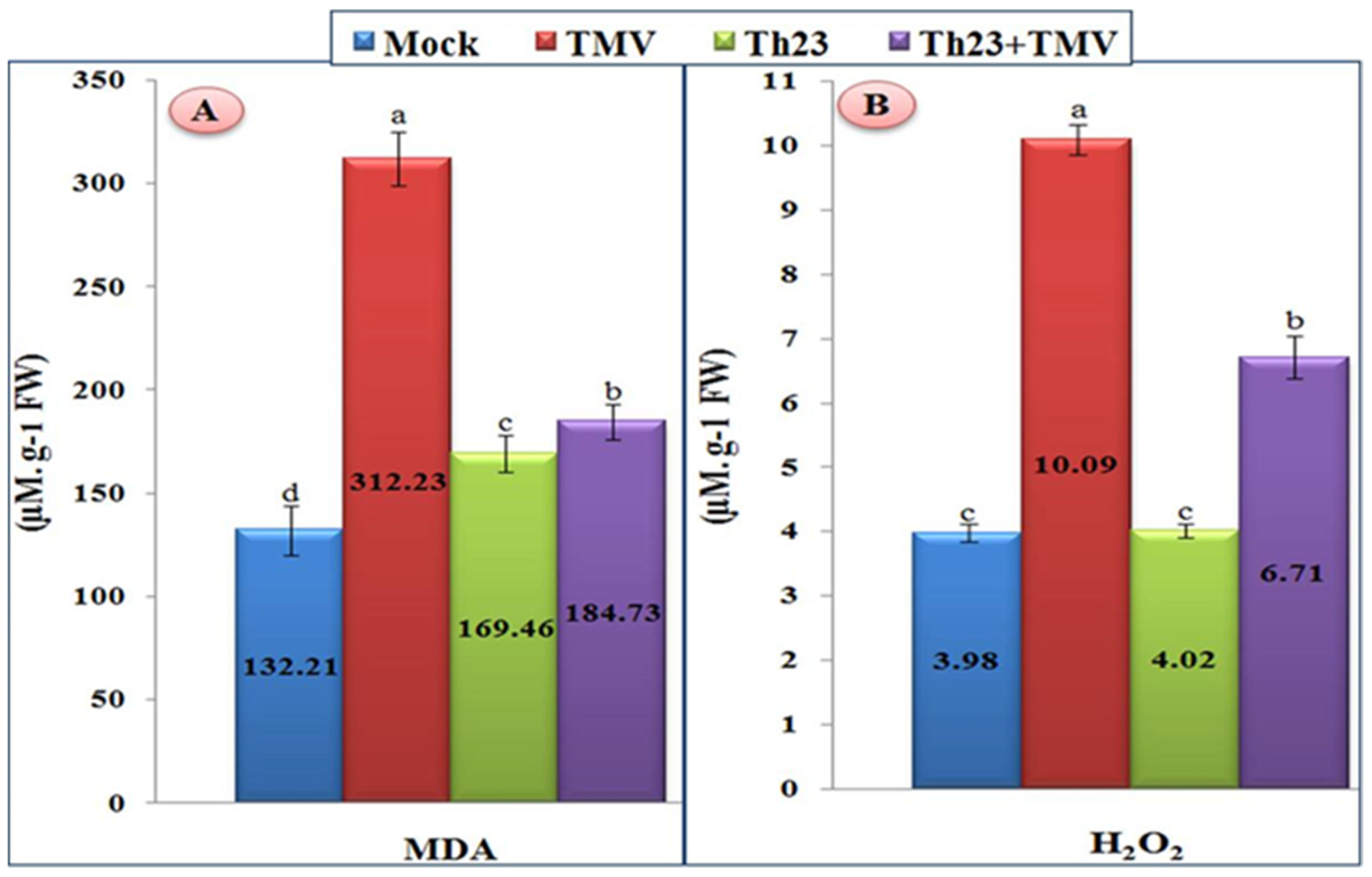 Jof 08 00228 g003 Jof 08 00228 g003