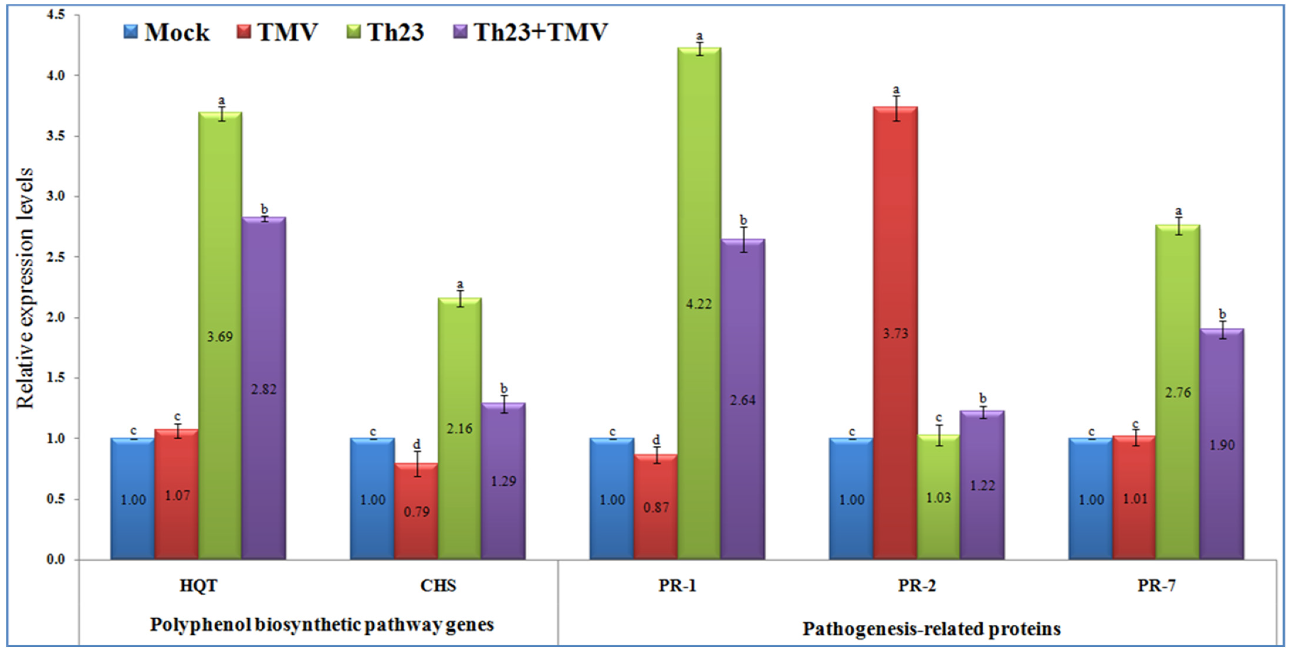 Jof 08 00228 g005 Jof 08 00228 g005