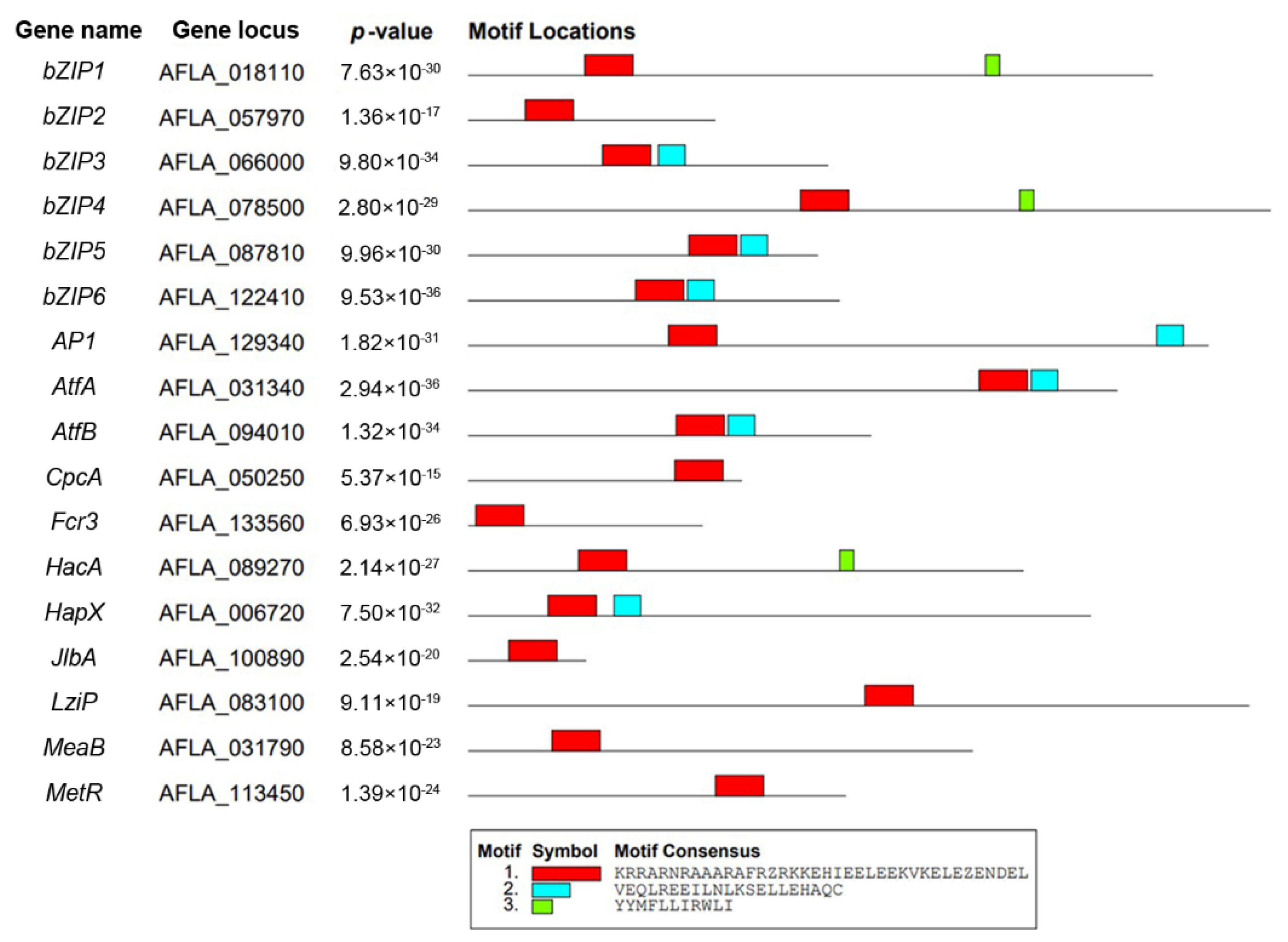 Jof 08 00356 g001 Jof 08 00356 g001