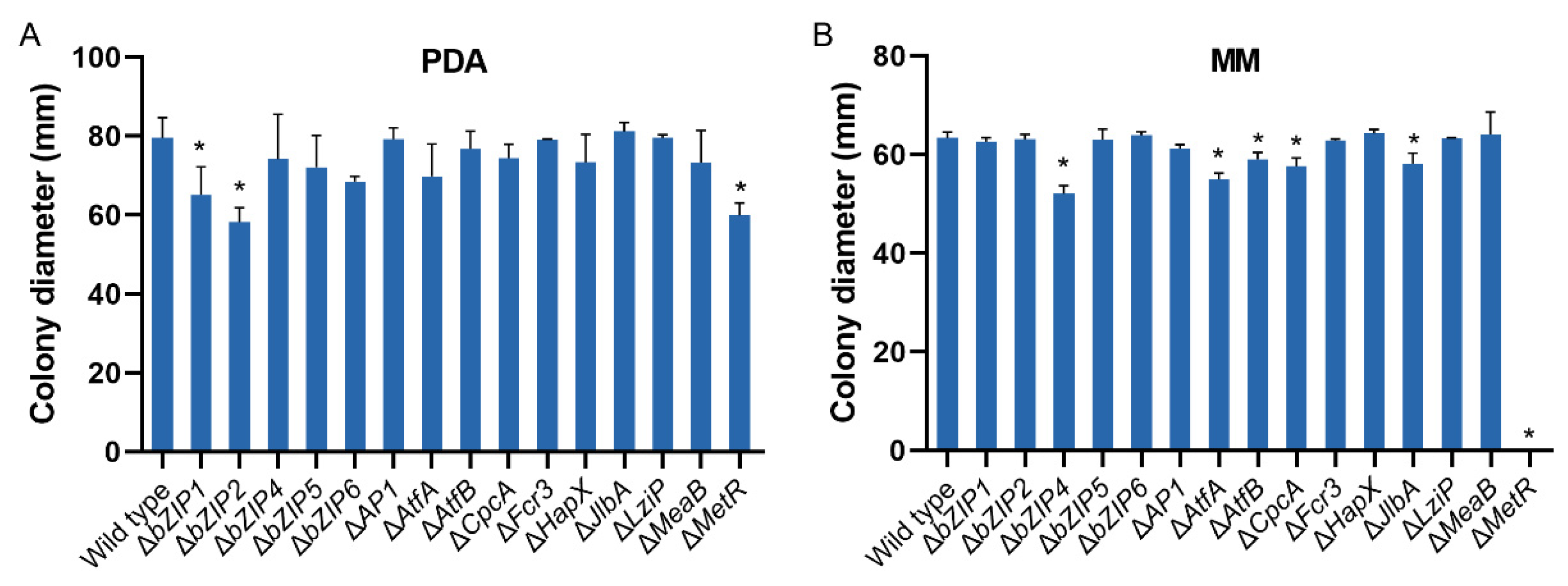 Jof 08 00356 g004 Jof 08 00356 g004
