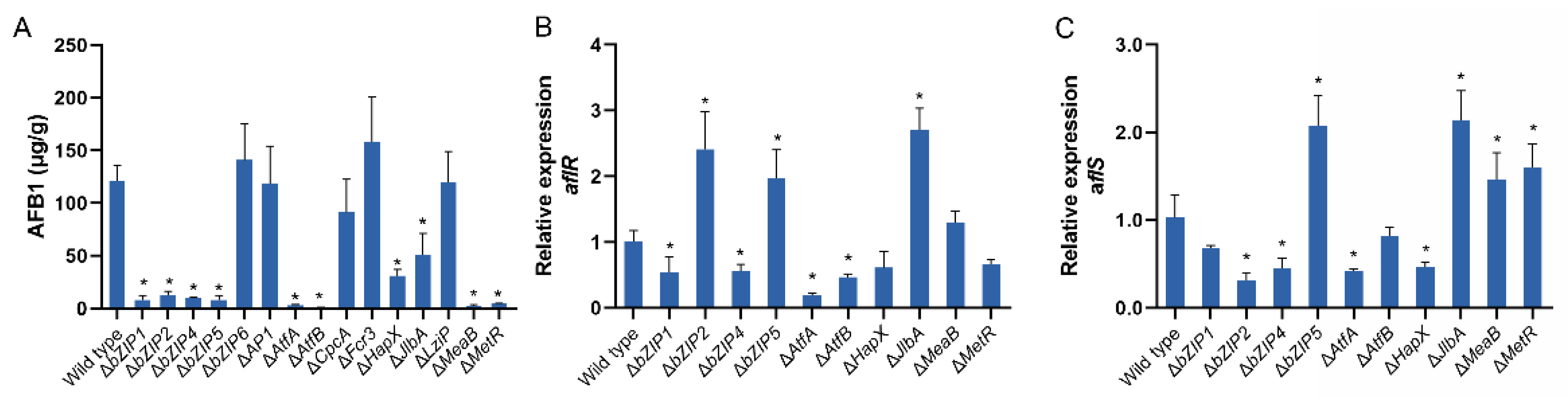 Jof 08 00356 g007 Jof 08 00356 g007