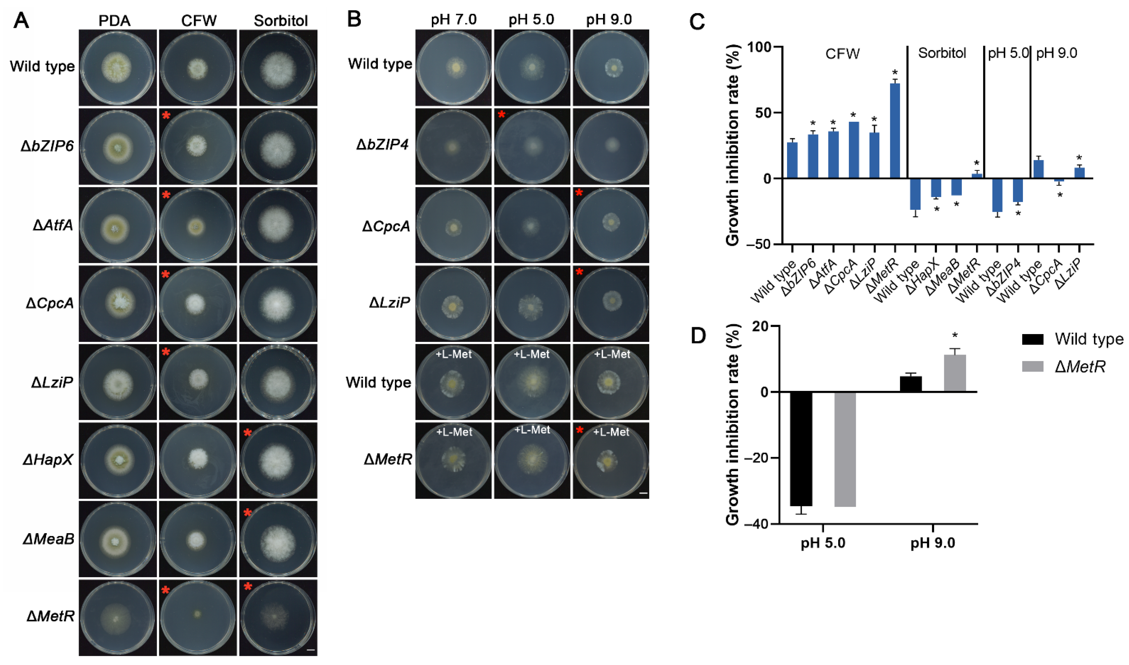 Jof 08 00356 g009 Jof 08 00356 g009