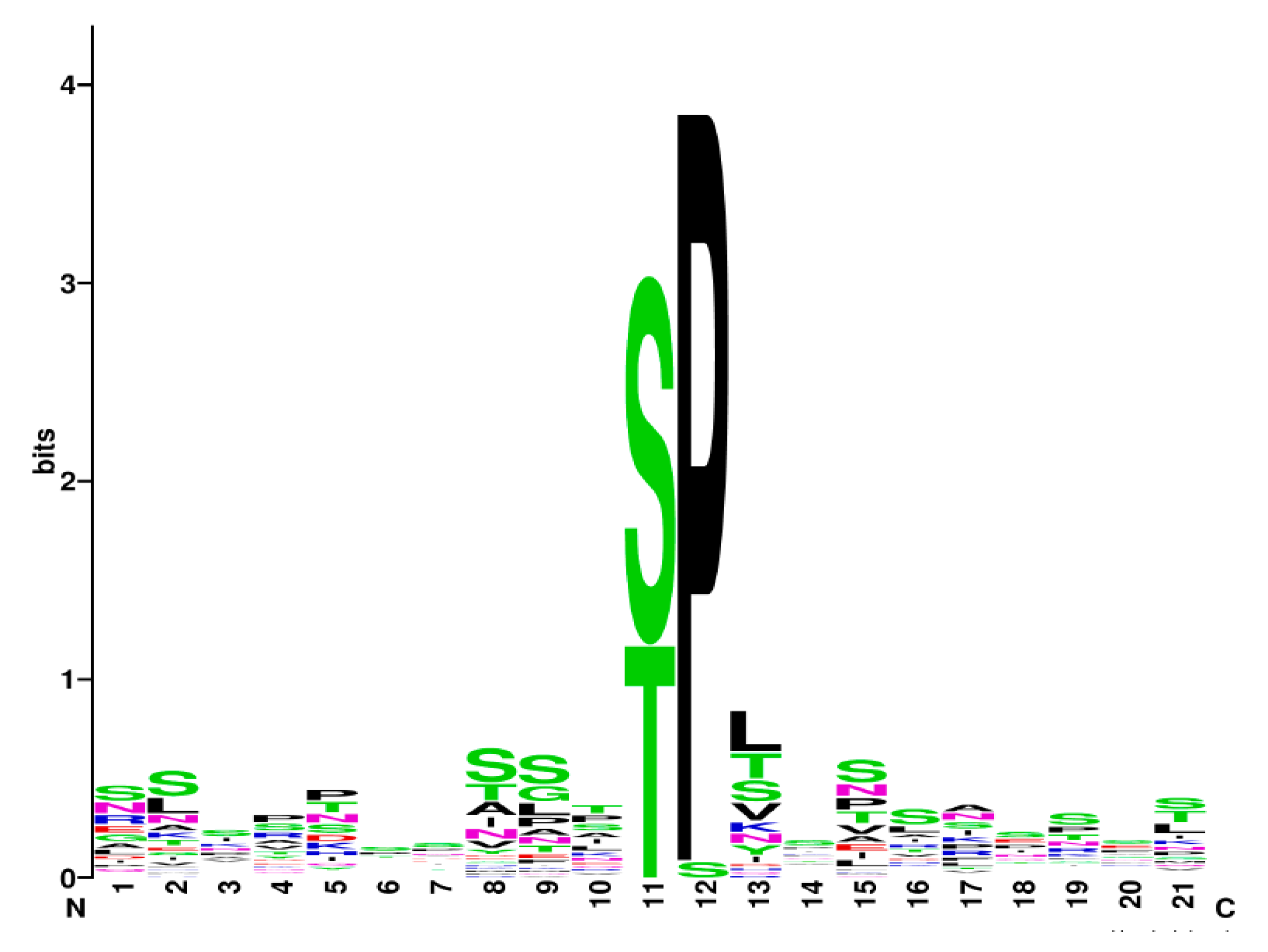 Jof 08 00368 g002 Jof 08 00368 g002