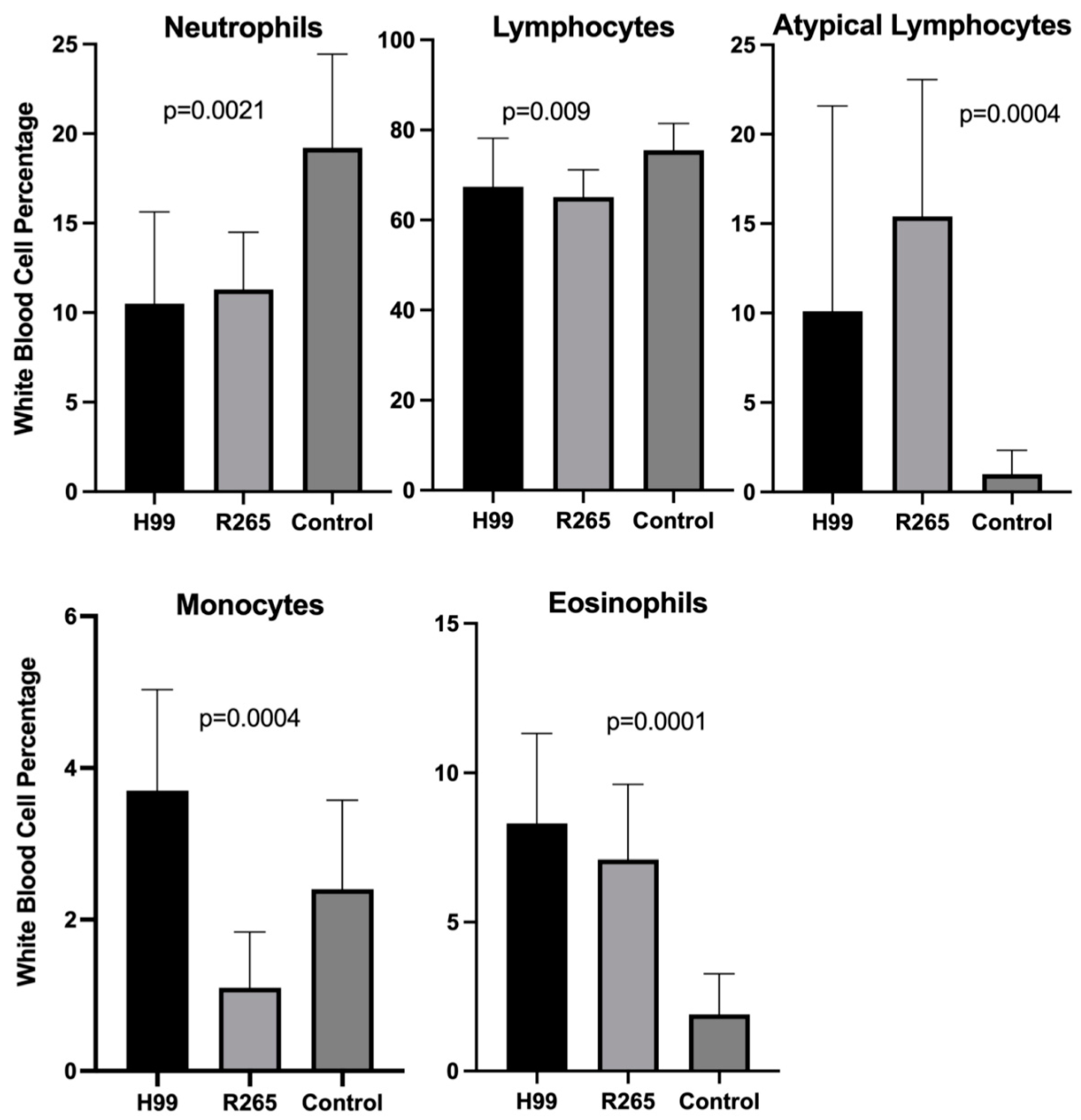 Jof 08 00430 g002 Jof 08 00430 g002