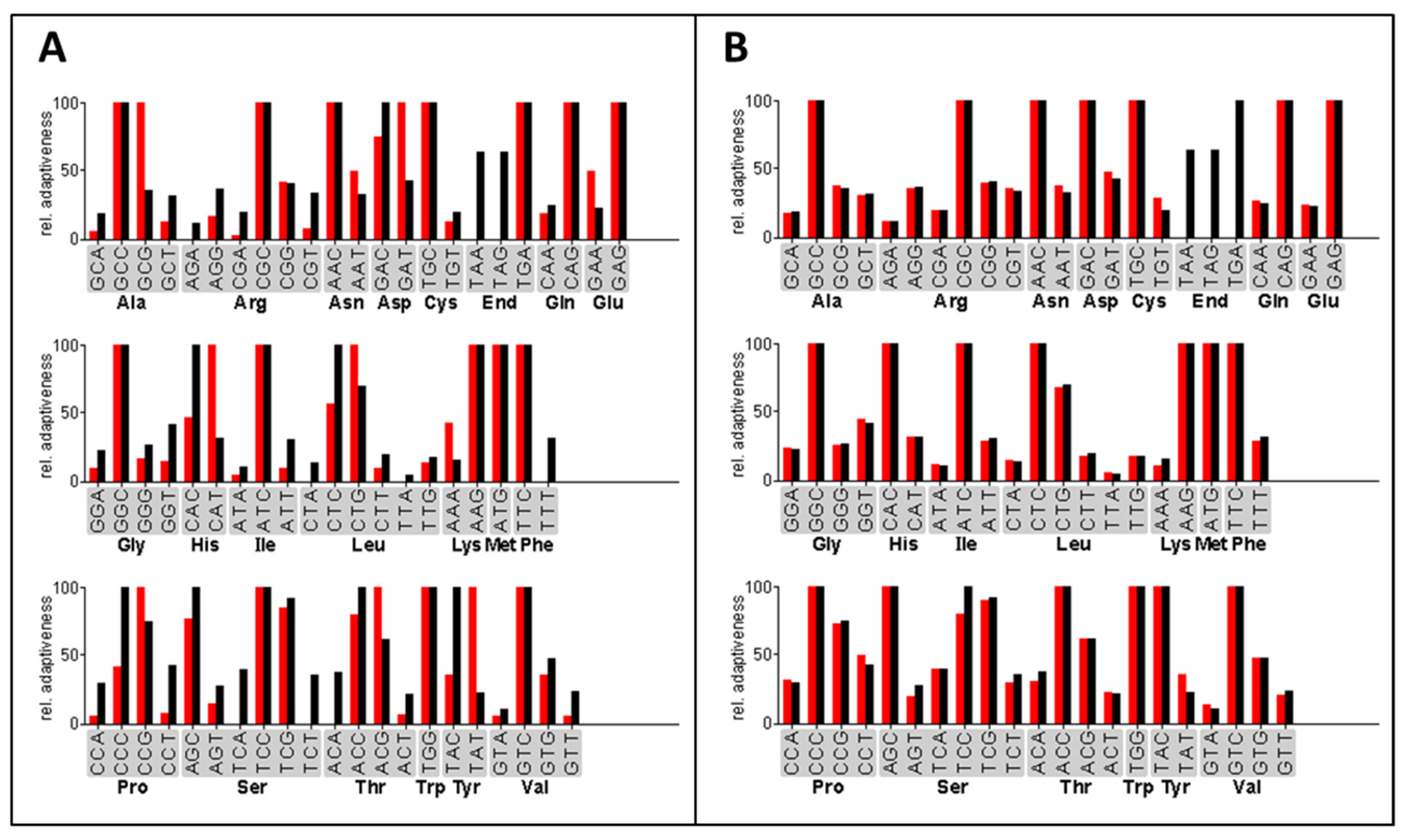 Jof 08 00450 g001 Jof 08 00450 g001