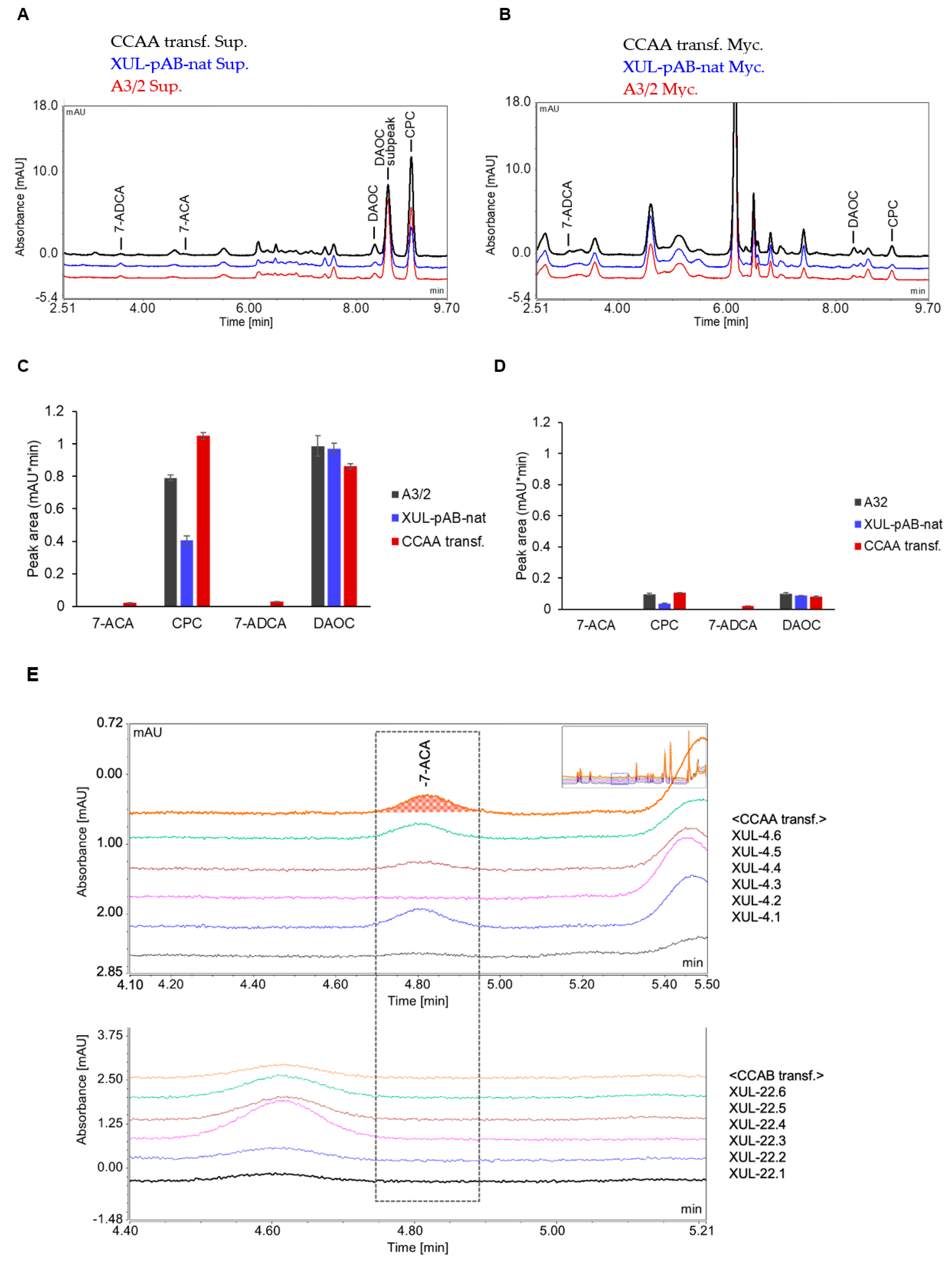 Jof 08 00450 g007 Jof 08 00450 g007