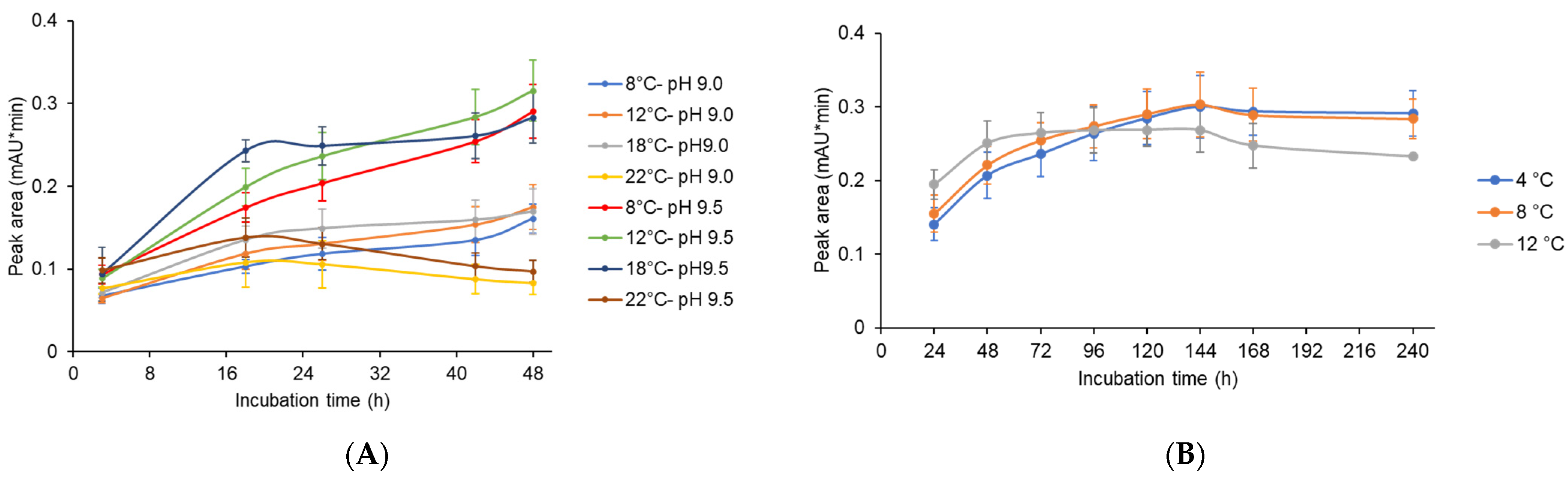Jof 08 00450 g008 Jof 08 00450 g008