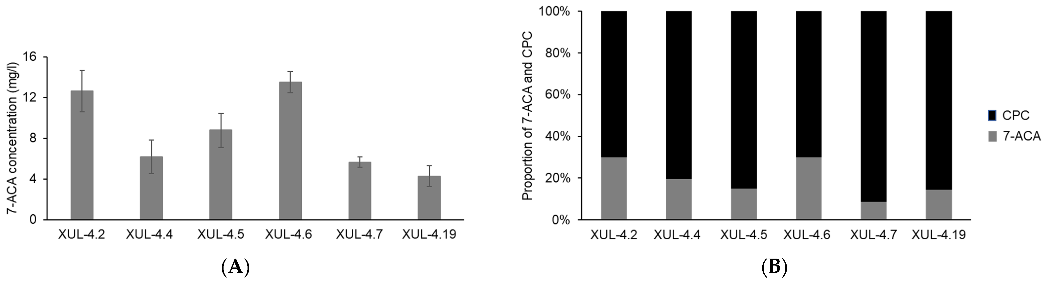Jof 08 00450 g009 Jof 08 00450 g009