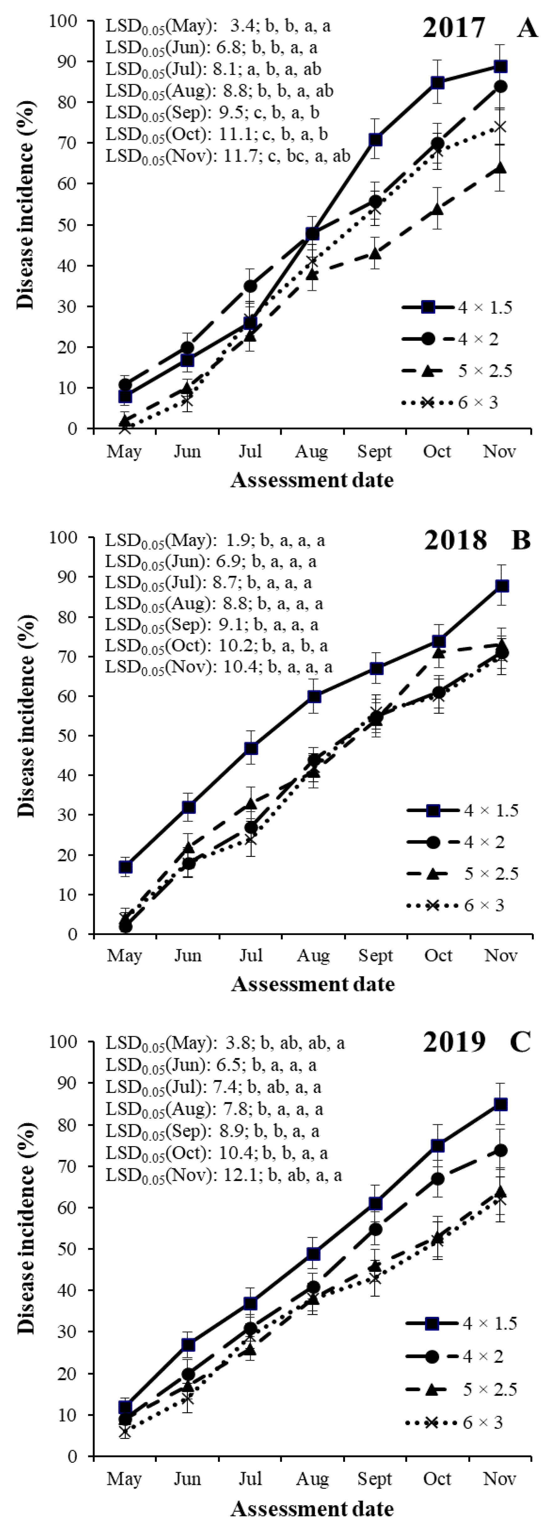 Jof 08 00580 g001 Jof 08 00580 g001