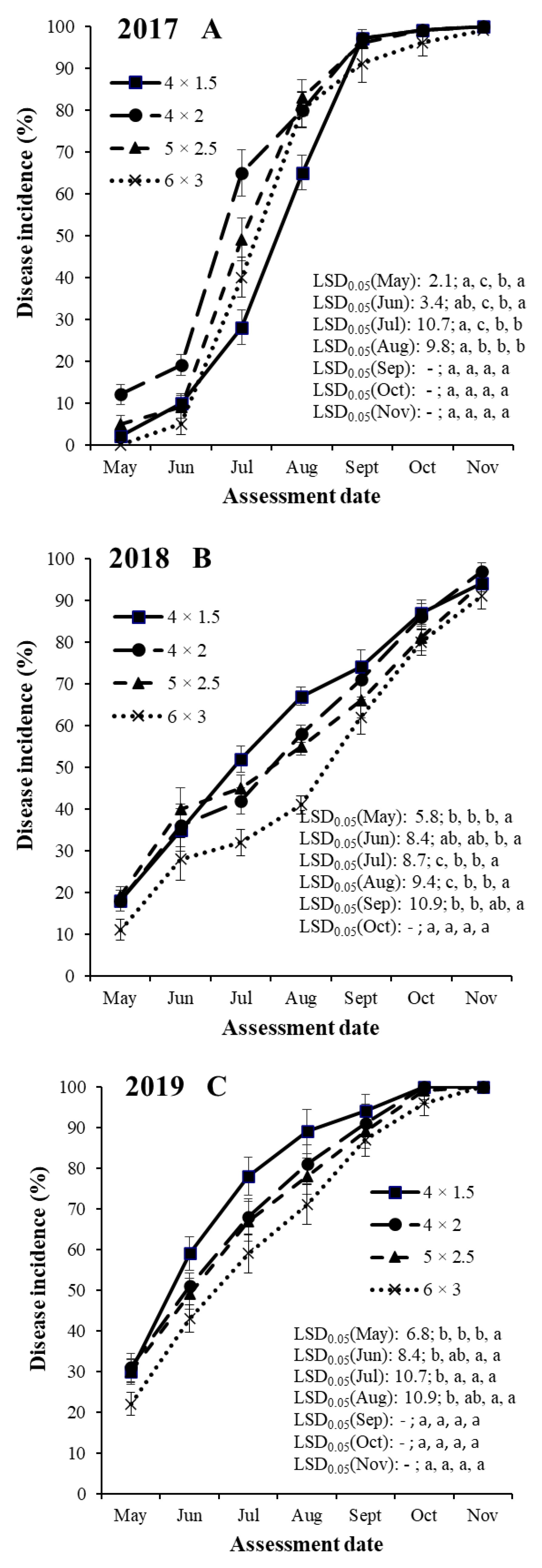 Jof 08 00580 g002 Jof 08 00580 g002