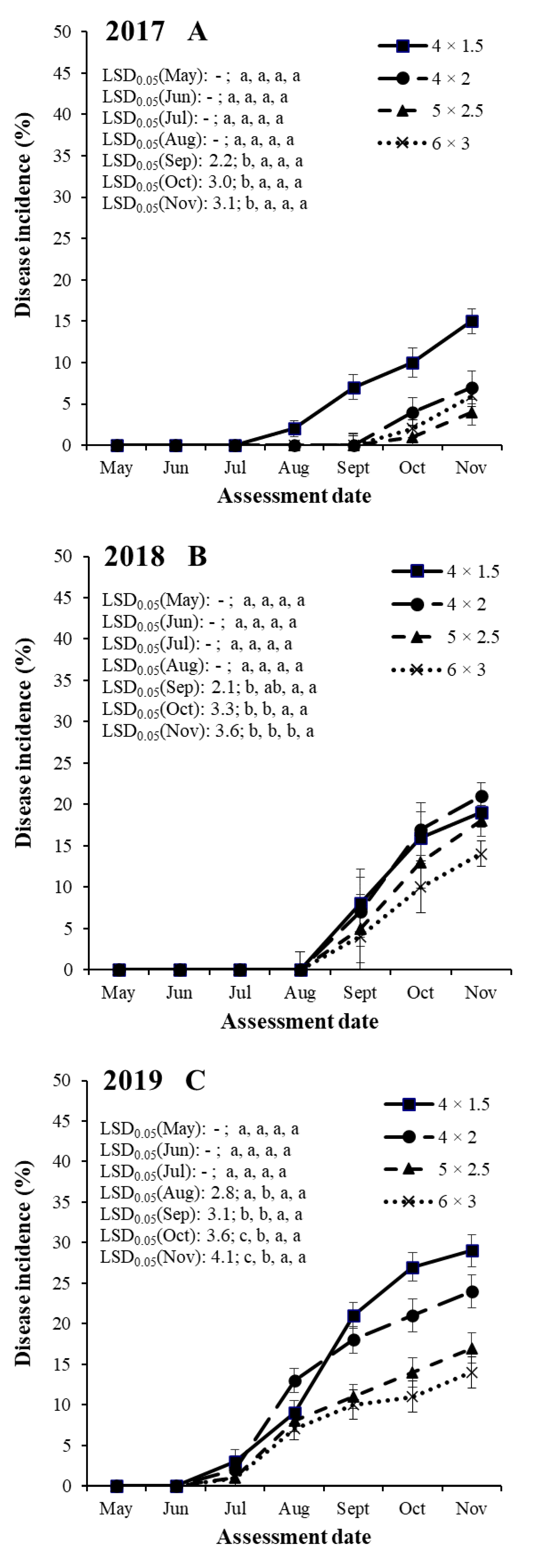 Jof 08 00580 g003 Jof 08 00580 g003