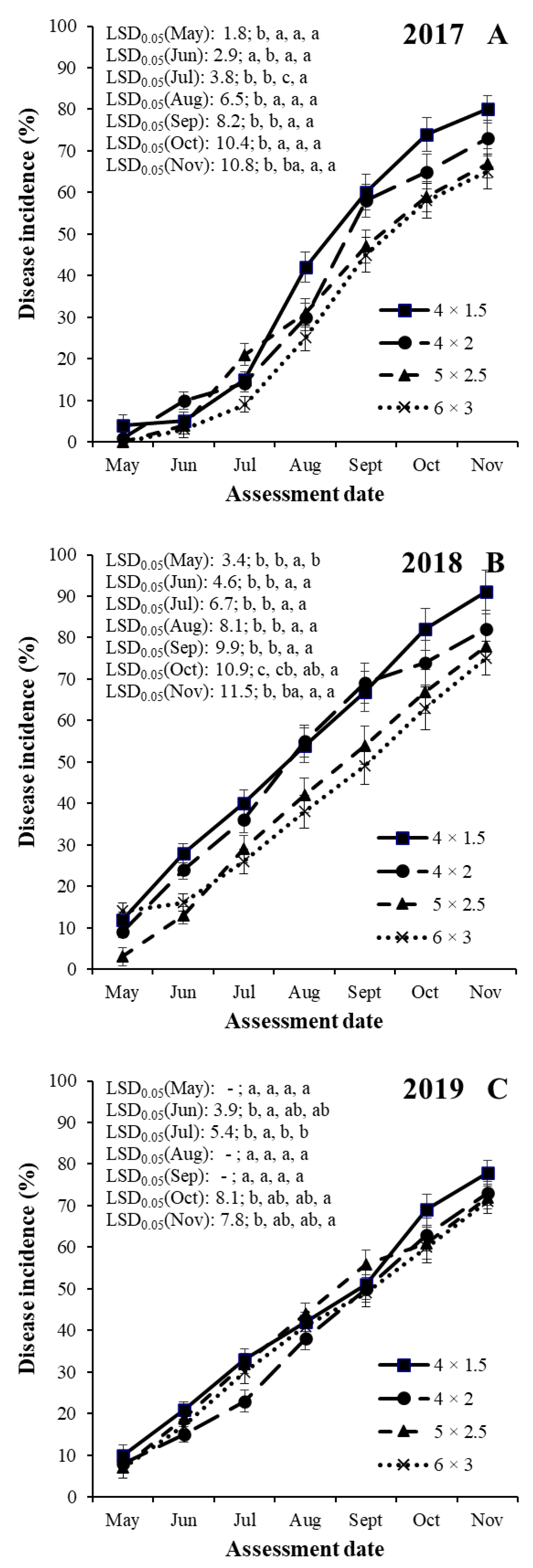 Jof 08 00580 g004 Jof 08 00580 g004