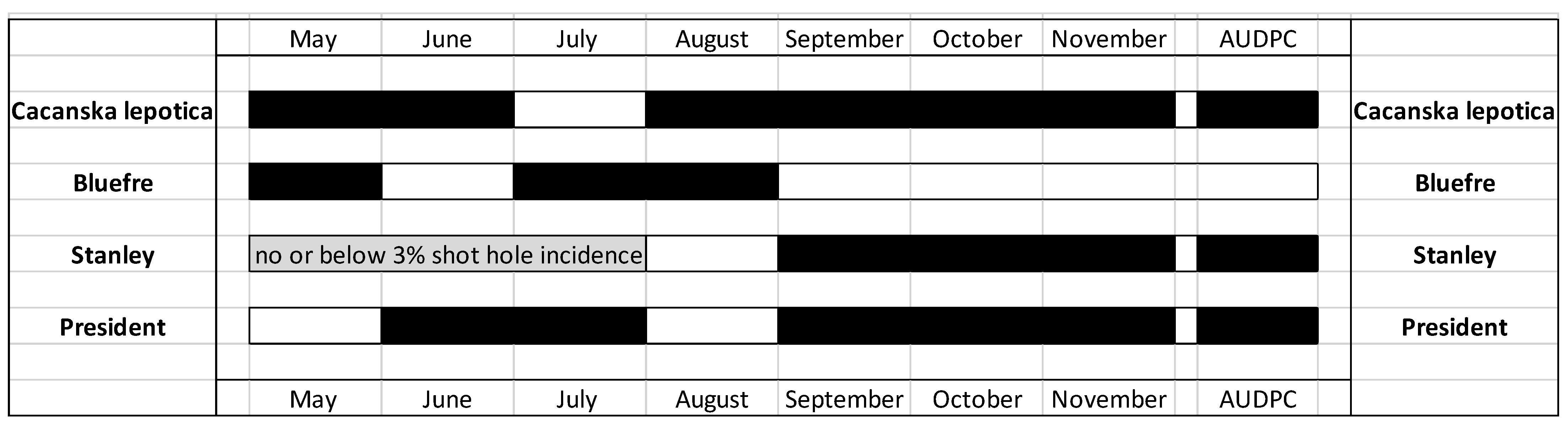 Jof 08 00580 g005 Jof 08 00580 g005