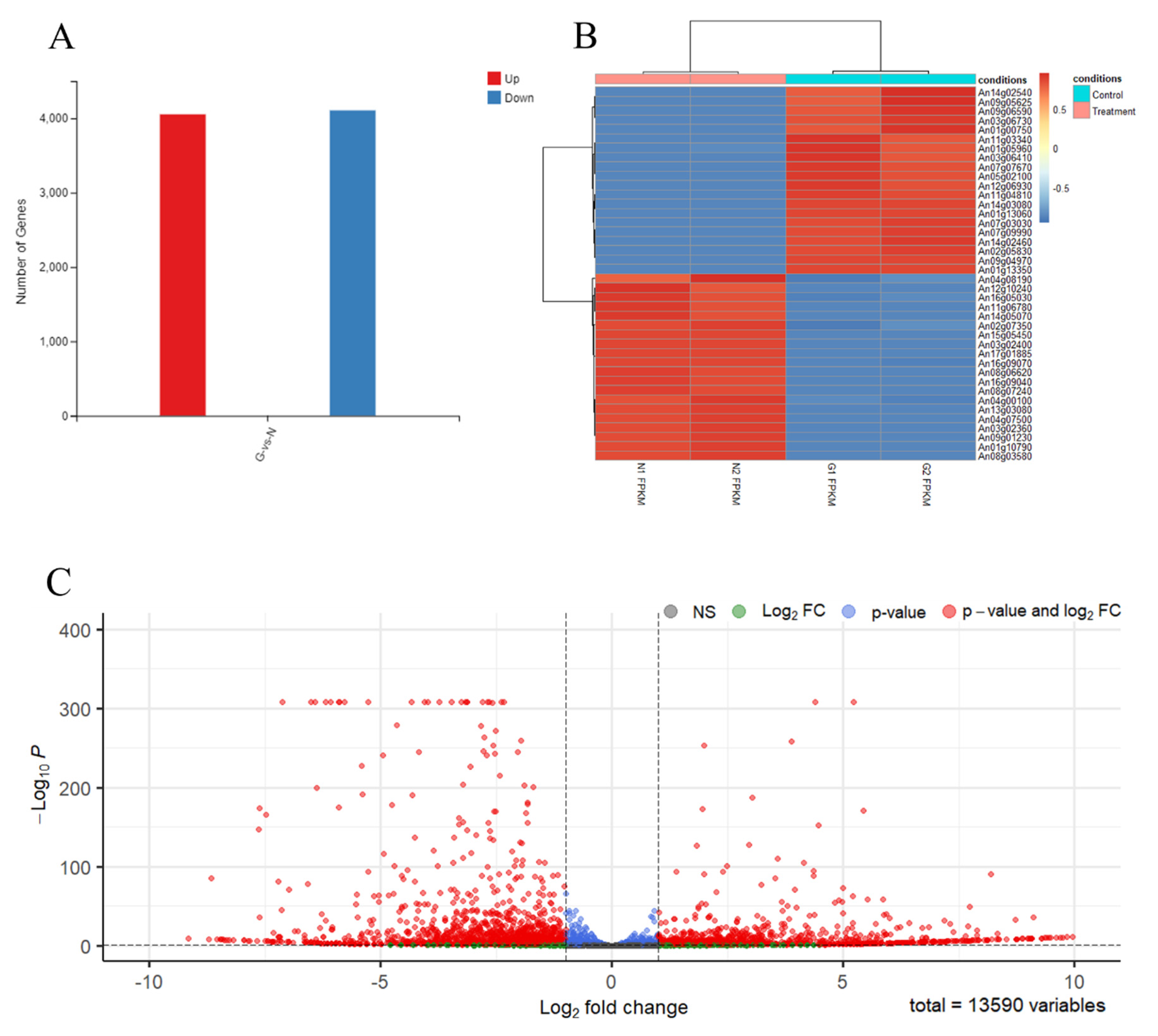 Jof 08 00679 g003a Jof 08 00679 g003a