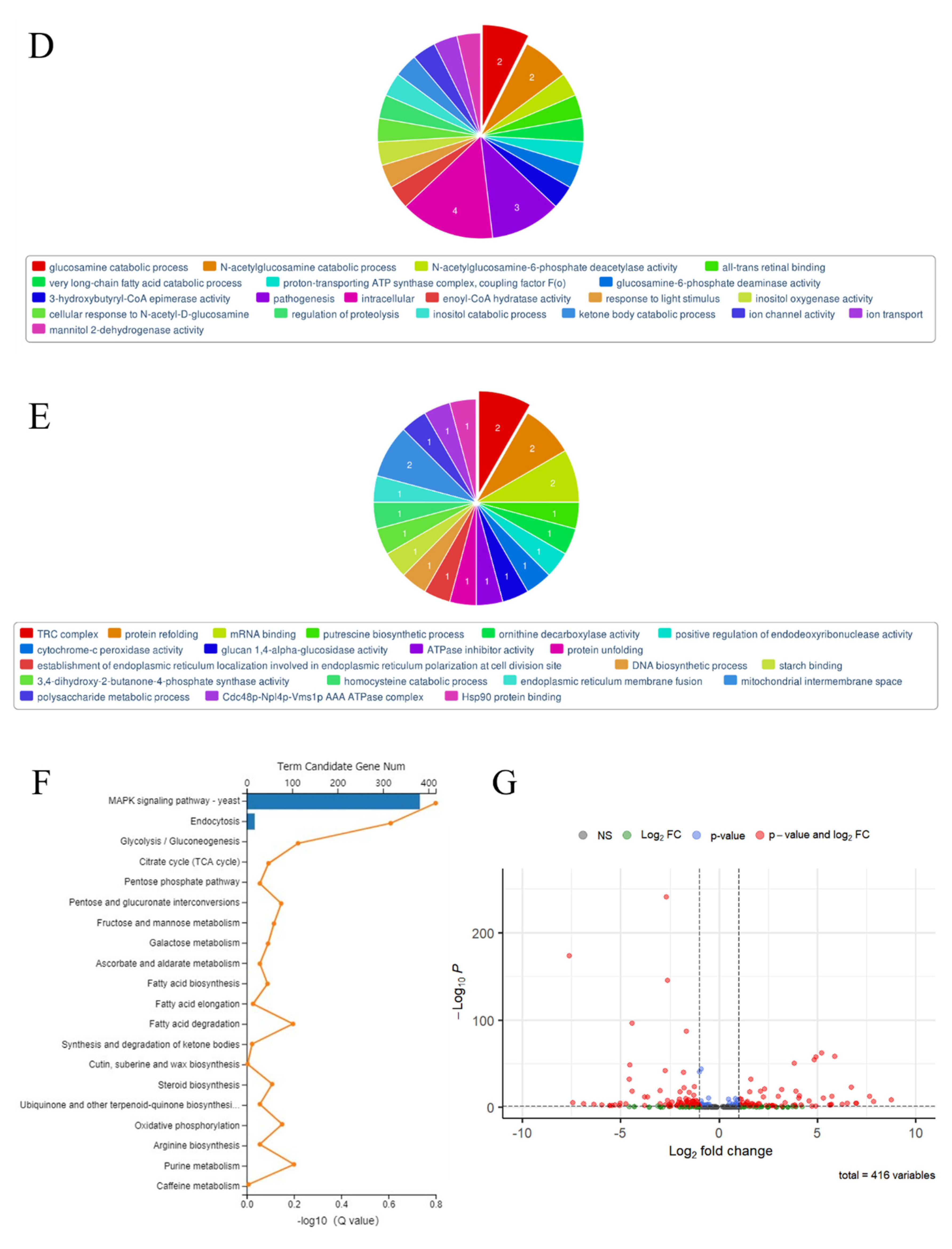 Jof 08 00679 g003b Jof 08 00679 g003b