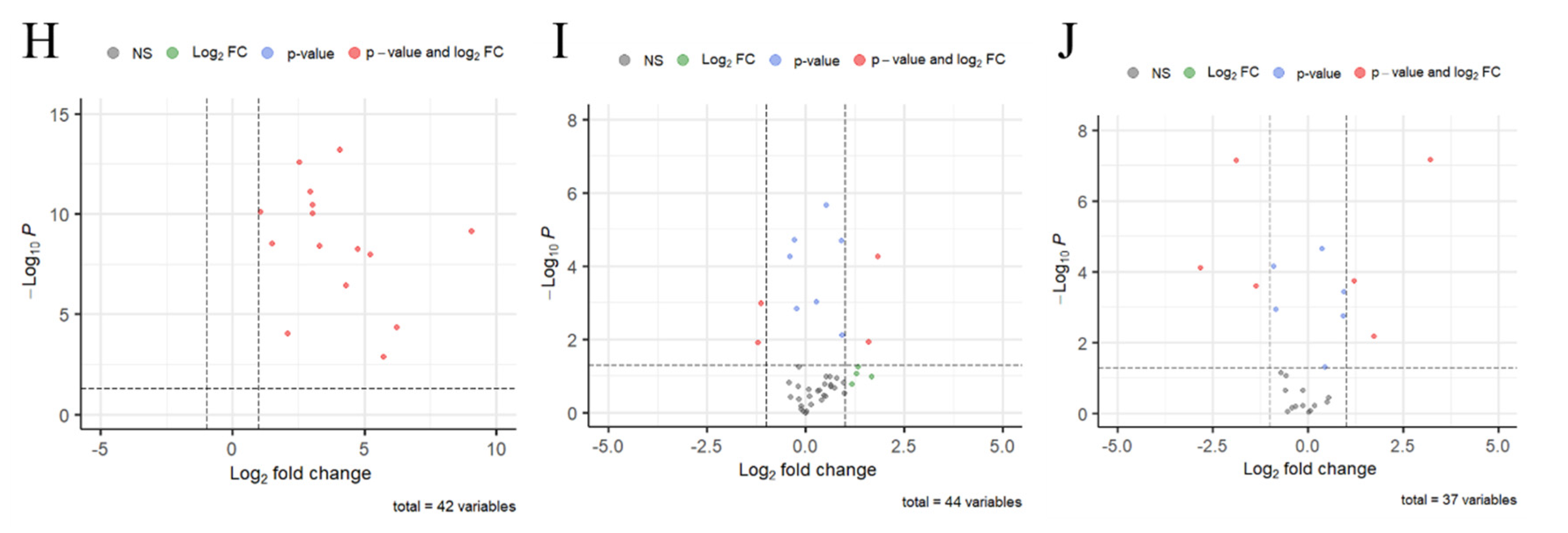 Jof 08 00679 g003c Jof 08 00679 g003c