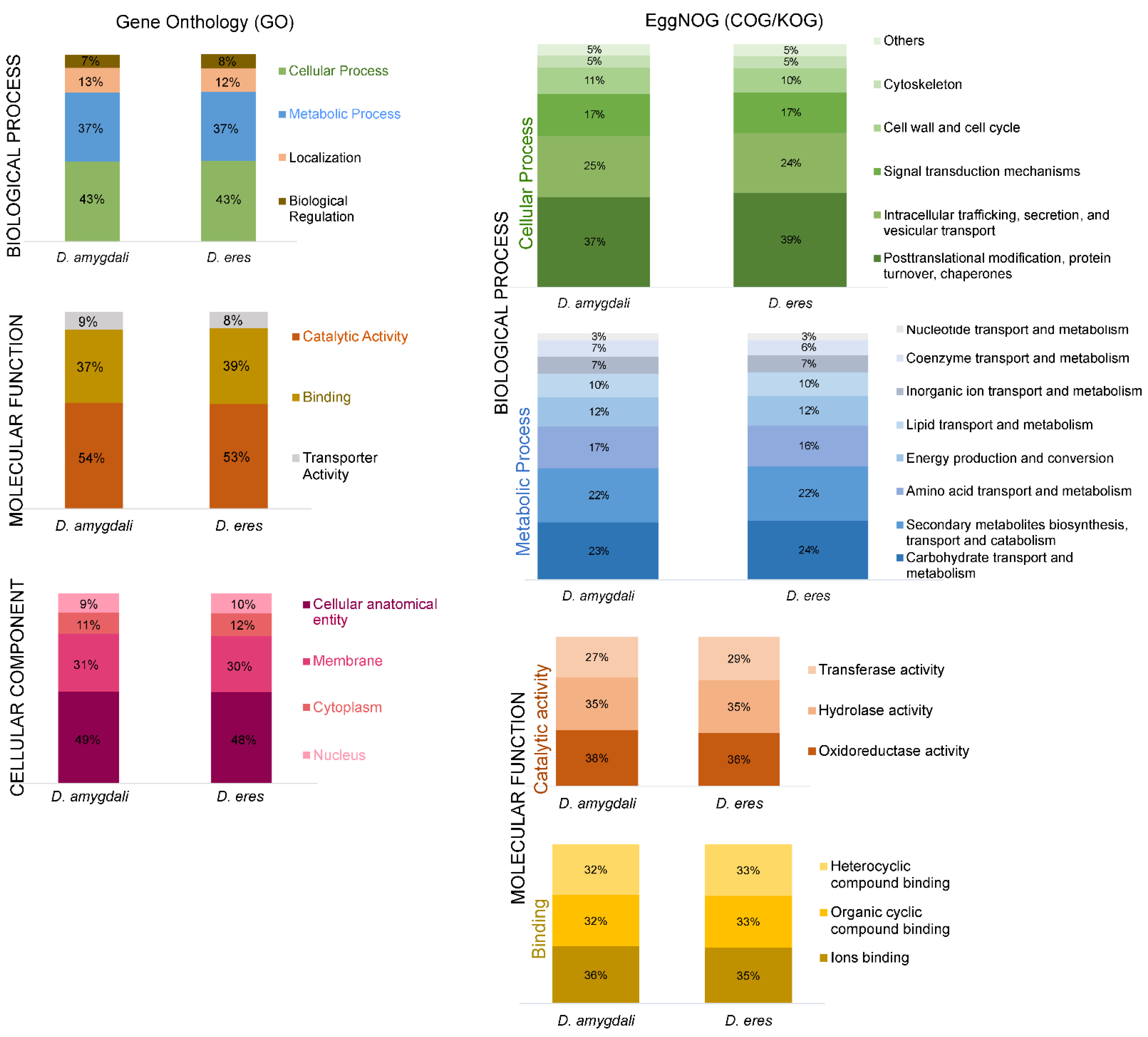 Jof 08 00804 g001 Jof 08 00804 g001