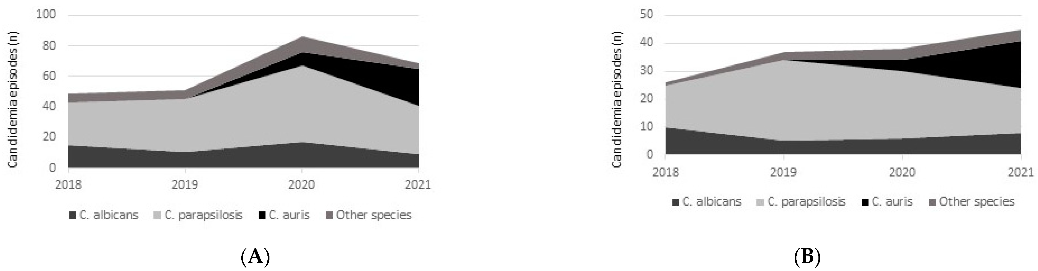 Jof 08 00921 g001 Jof 08 00921 g001