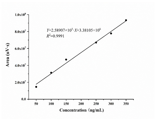 Jof 08 00951 g001 550