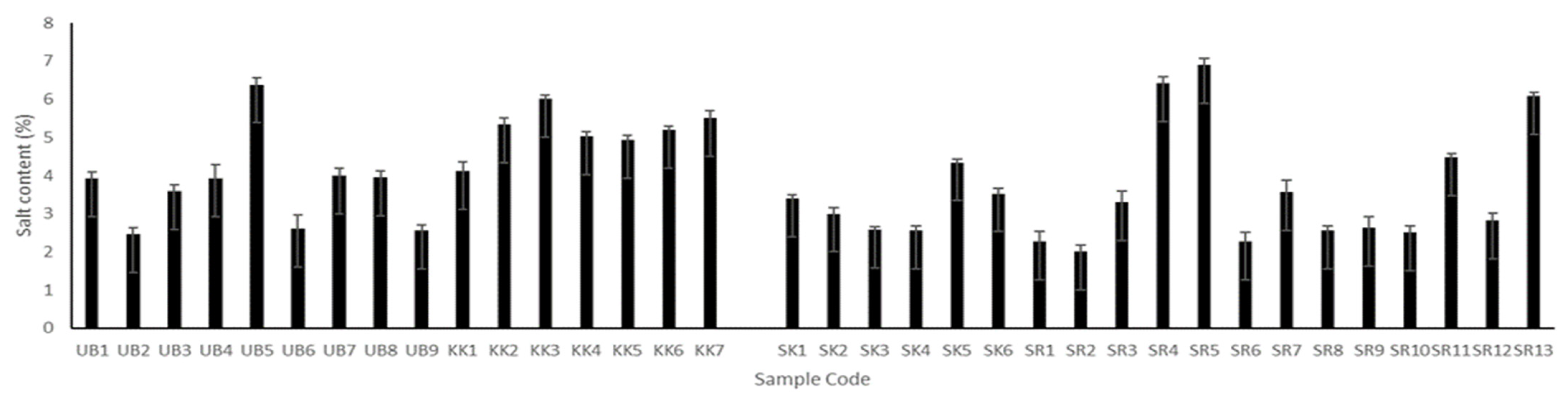 Jof 08 01029 g001 Jof 08 01029 g001