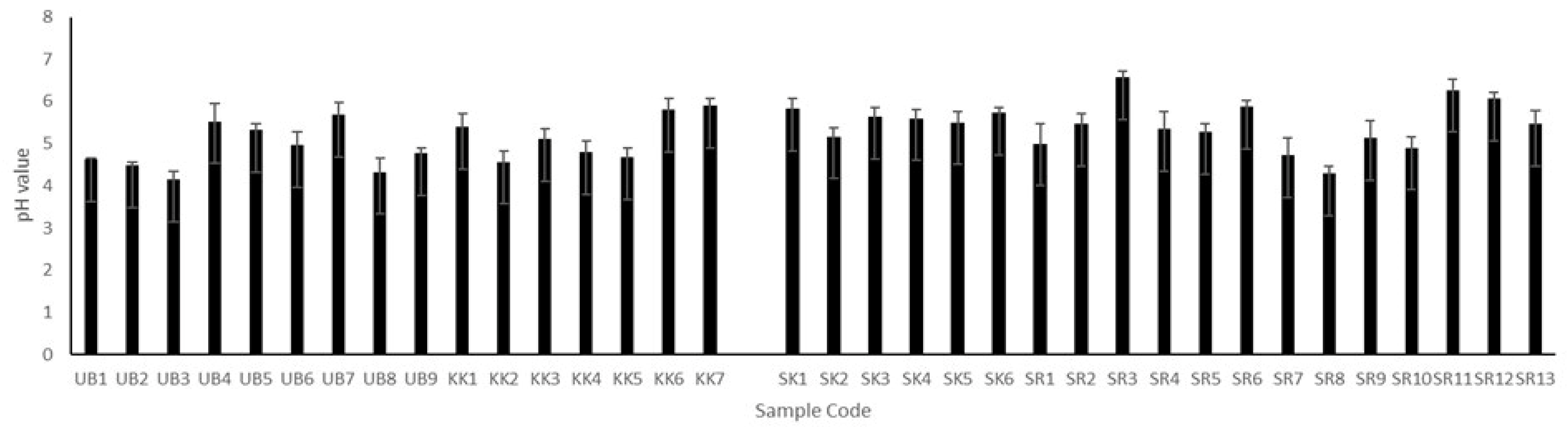Jof 08 01029 g002 Jof 08 01029 g002
