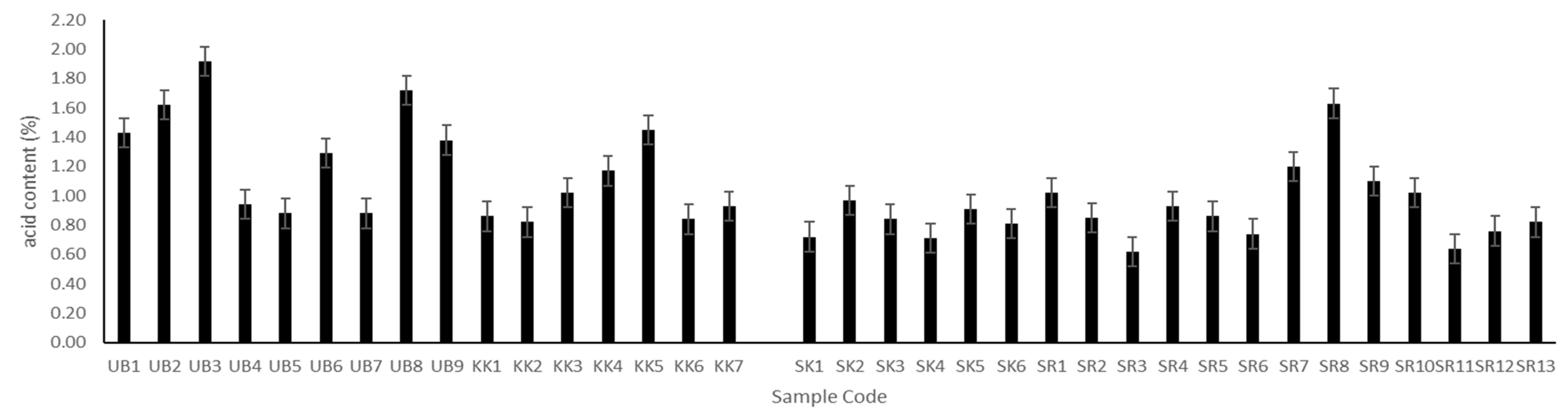 Jof 08 01029 g003 Jof 08 01029 g003