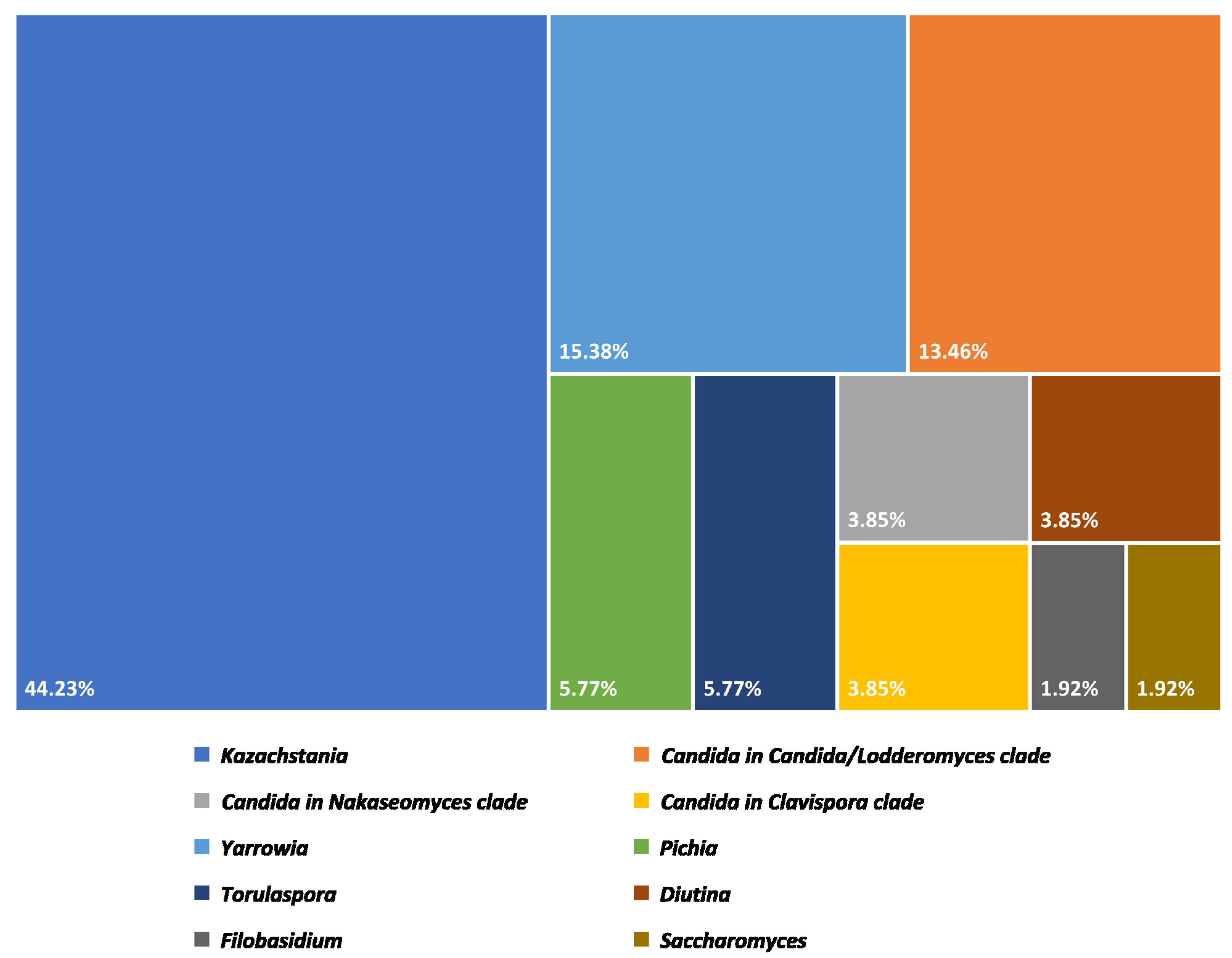 Jof 08 01029 g004 Jof 08 01029 g004
