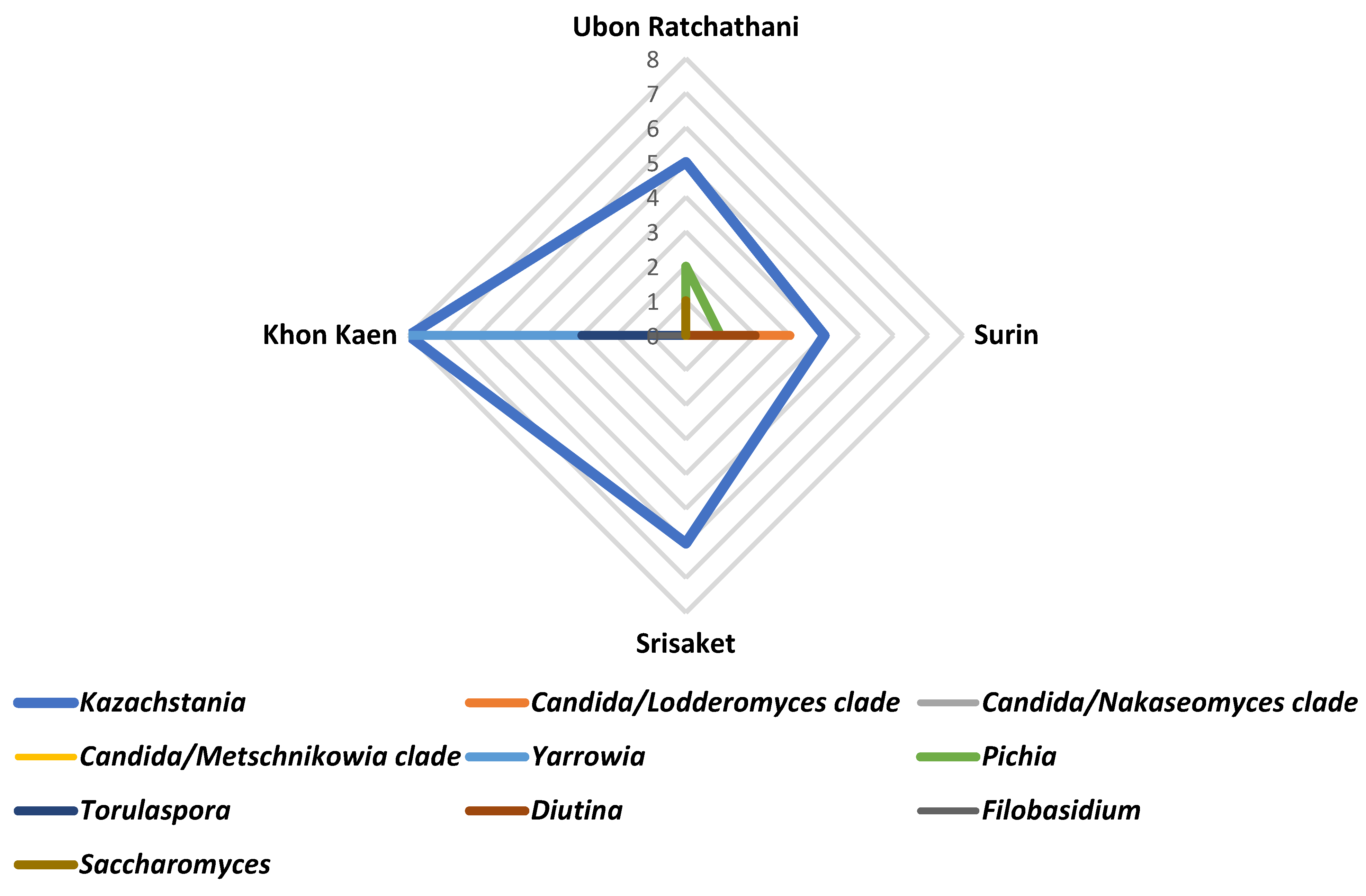 Jof 08 01029 g007 Jof 08 01029 g007