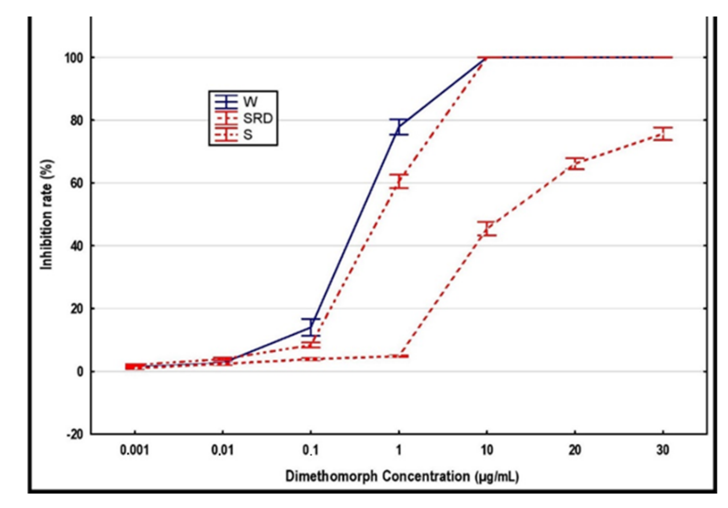 Jof 08 01039 g002 Jof 08 01039 g002