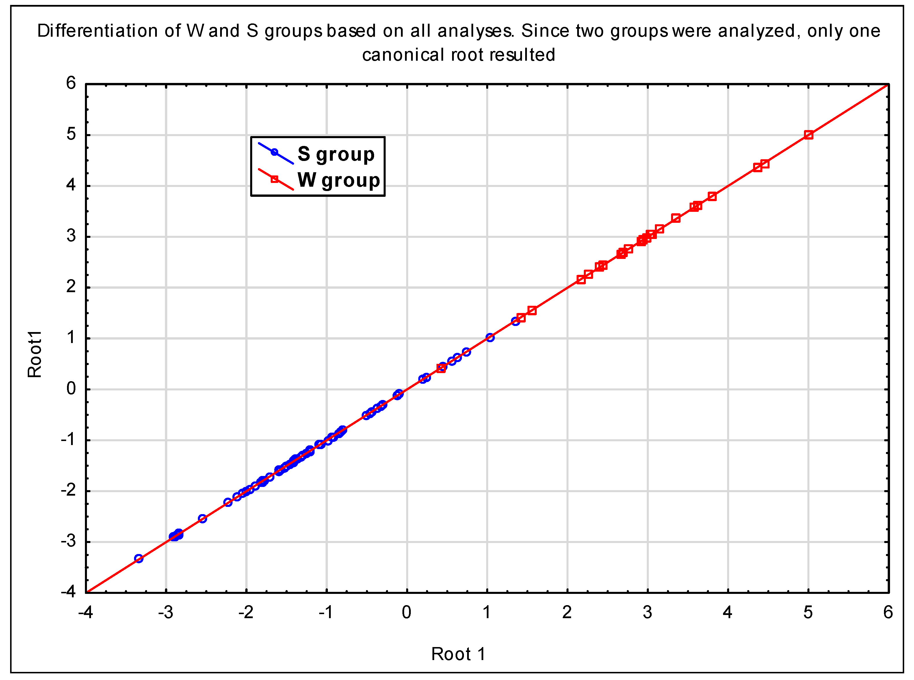 Jof 08 01039 g003 Jof 08 01039 g003