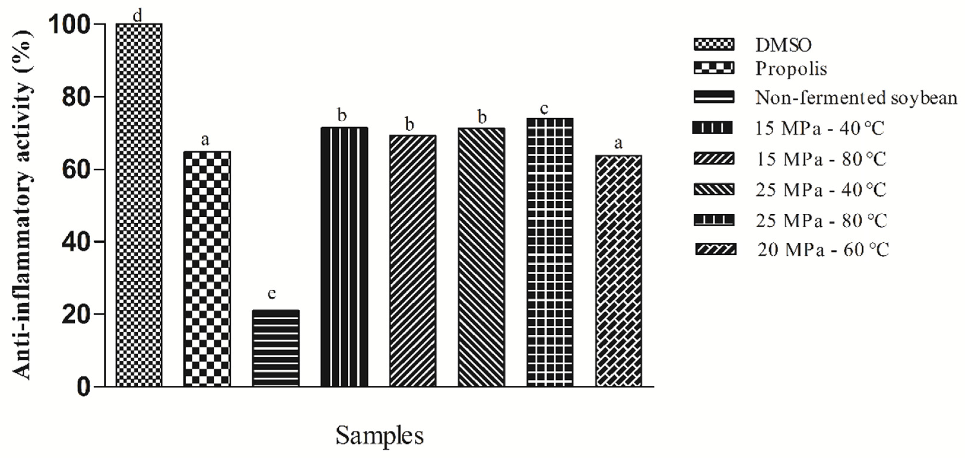 Jof 08 01065 g002 Jof 08 01065 g002