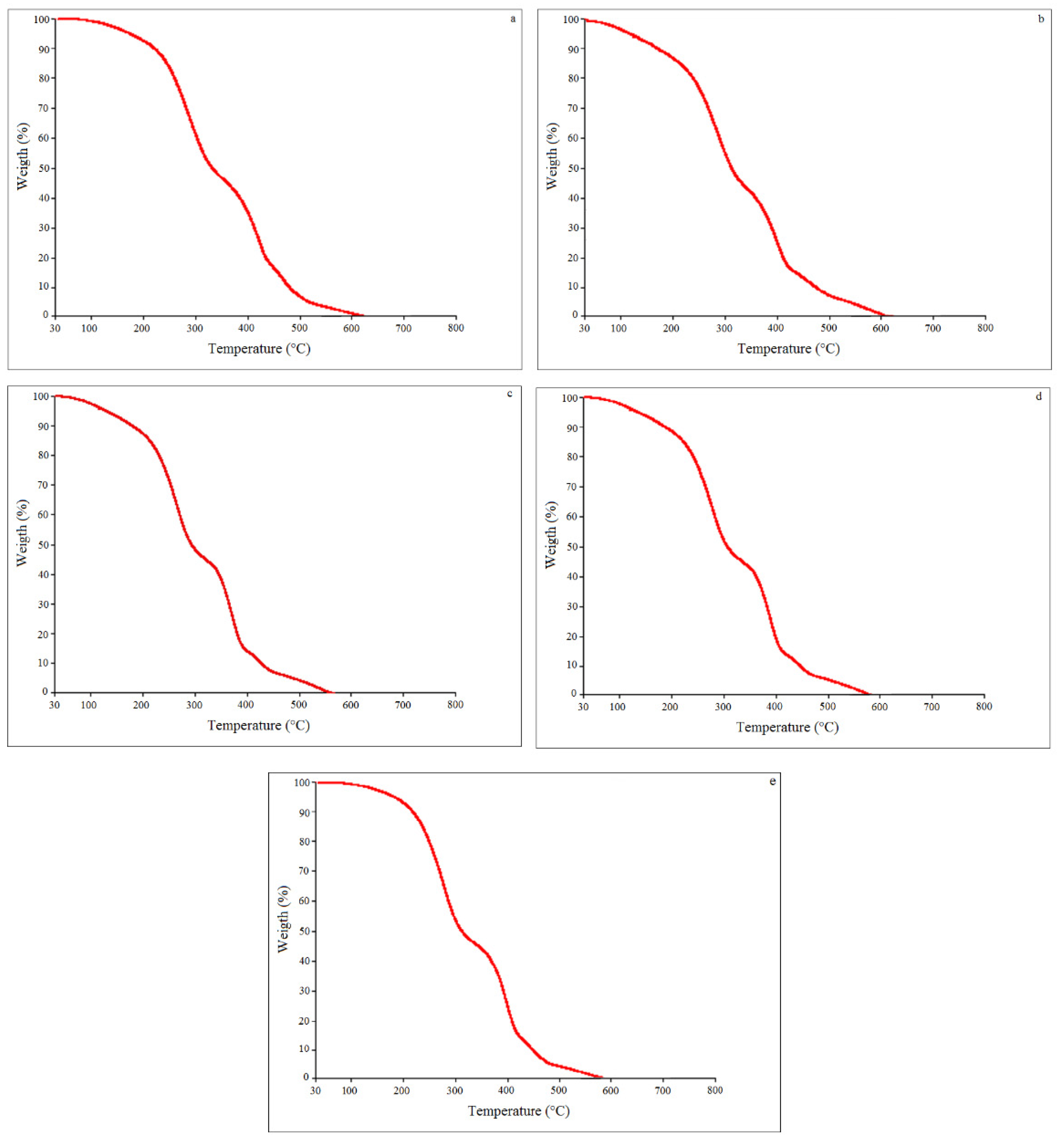 Jof 08 01065 g003 Jof 08 01065 g003