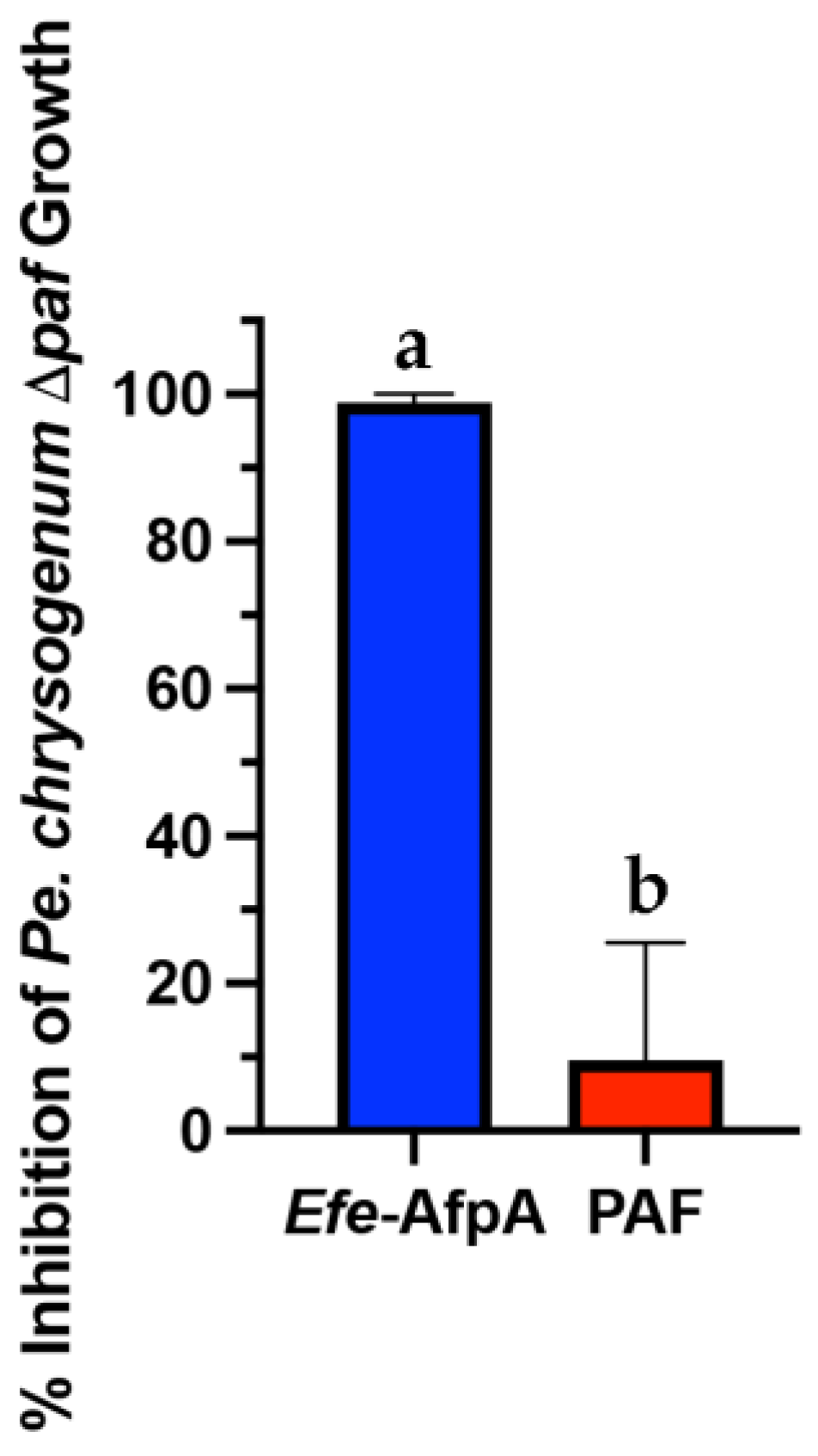 Jof 08 01097 g002 Jof 08 01097 g002