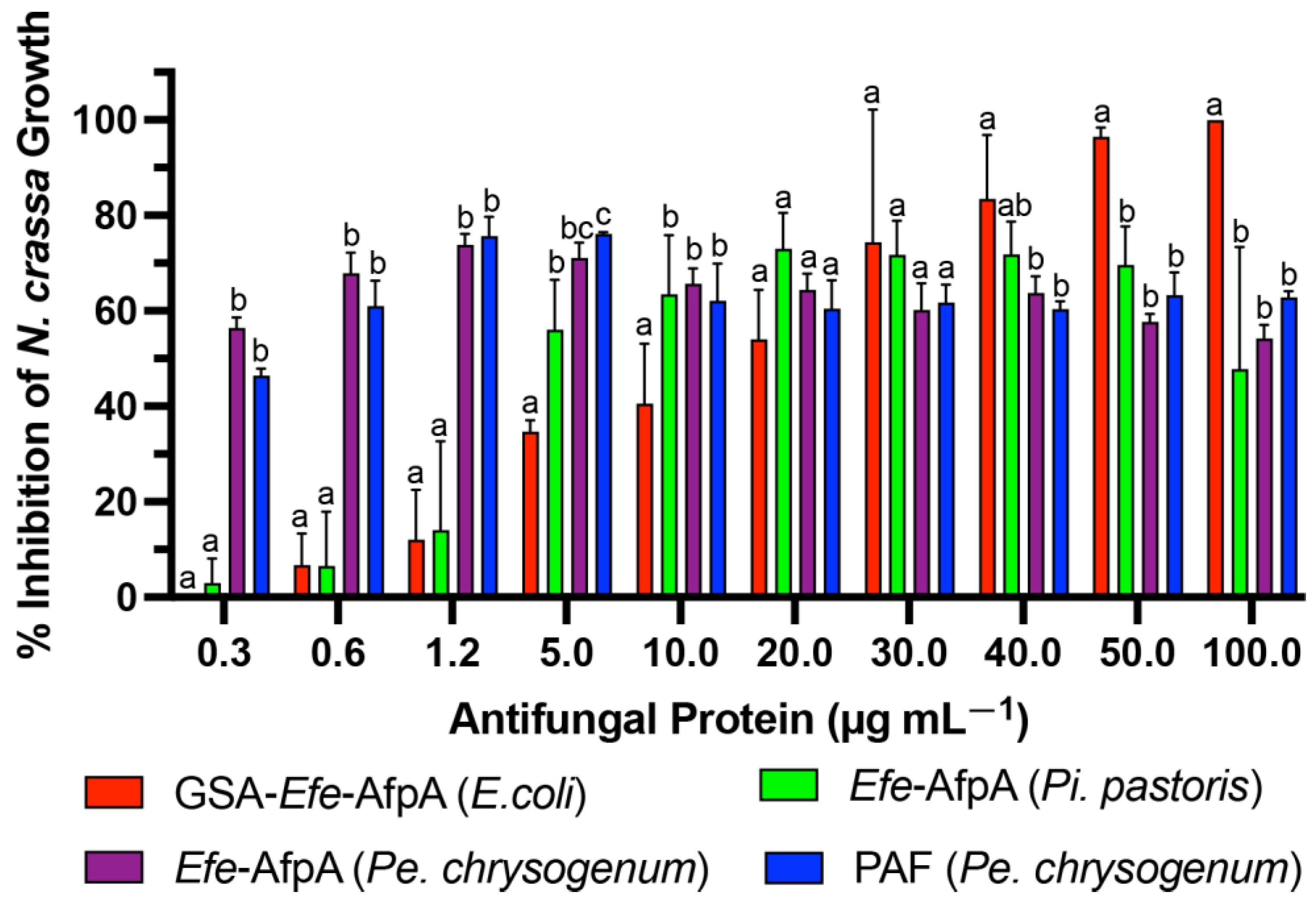 Jof 08 01097 g004 Jof 08 01097 g004